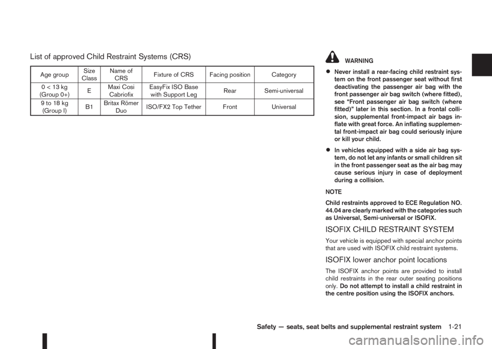 NISSAN QASHQAI 2016 Owner´s Manual List of approved Child Restraint Systems (CRS)WARNING
•Never install a rear-facing child restraint sys-
tem on the front passenger seat without first
deactivating the passenger air bag with the
fron NISSAN QASHQAI 2016 Owner´s Manual List of approved Child Restraint Systems (CRS)WARNING
•Never install a rear-facing child restraint sys-
tem on the front passenger seat without first
deactivating the passenger air bag with the
fron