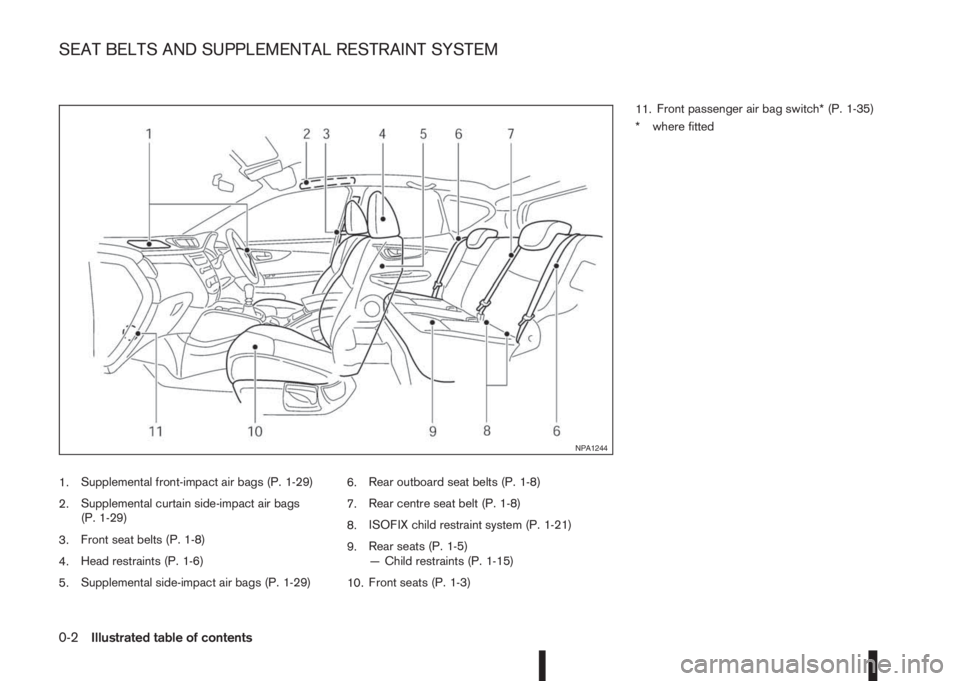 NISSAN QASHQAI 2016  Owner´s Manual 1.Supplemental front-impact air bags (P. 1-29)
2.Supplemental curtain side-impact air bags
(P. 1-29)
3.Front seat belts (P. 1-8)
4.Head restraints (P. 1-6)
5.Supplemental side-impact air bags (P. 1-29