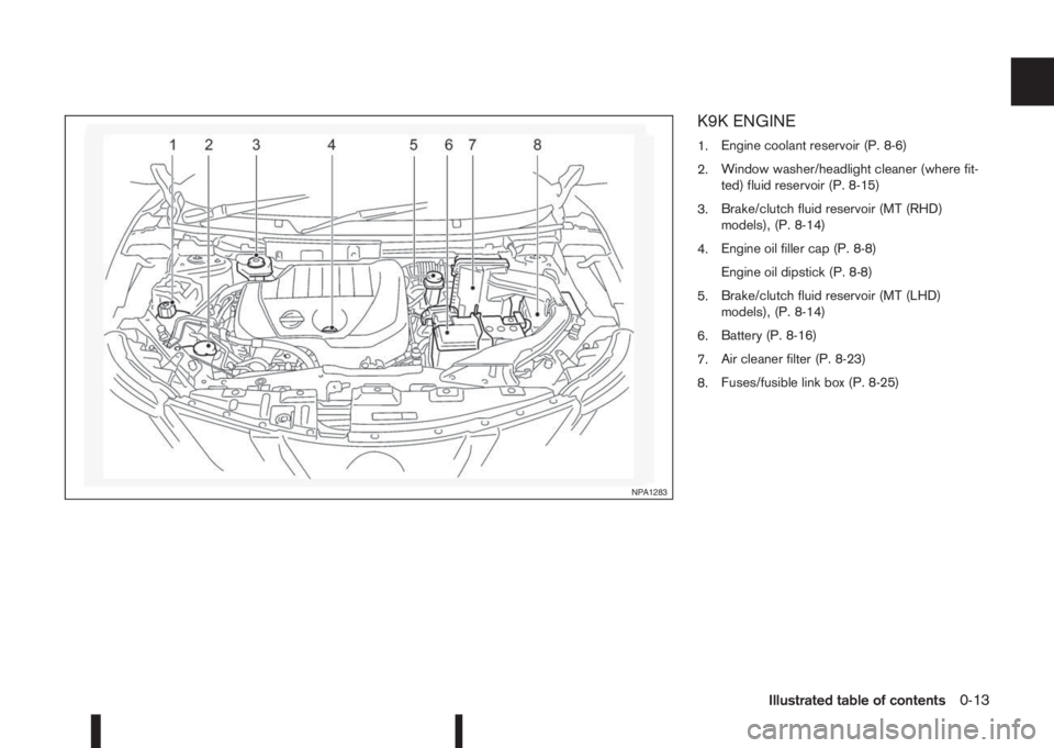 NISSAN QASHQAI 2015  Owner´s Manual K9K ENGINE
1.Engine coolant reservoir (P. 8-6)
2.Window washer/headlight cleaner (where fit-
ted) fluid reservoir (P. 8-15)
3.Brake/clutch fluid reservoir (MT (RHD)
models), (P. 8-14)
4.Engine oil fil