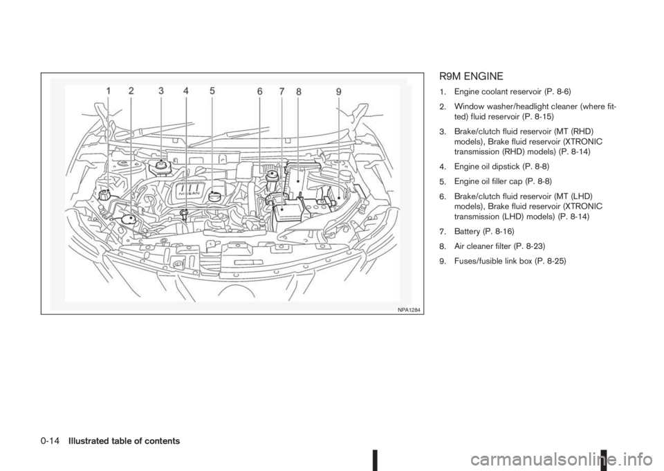 NISSAN QASHQAI 2015  Owner´s Manual R9M ENGINE
1.Engine coolant reservoir (P. 8-6)
2.Window washer/headlight cleaner (where fit-
ted) fluid reservoir (P. 8-15)
3.Brake/clutch fluid reservoir (MT (RHD)
models), Brake fluid reservoir (XTR