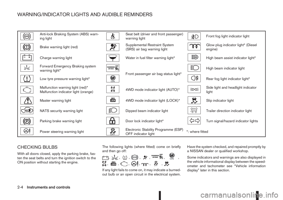 NISSAN QASHQAI 2015  Owner´s Manual Anti-lock Braking System (ABS) warn-
ing lightSeat belt (driver and front passenger)
warning lightFront fog light indicator light
Brake warning light (red)Supplemental Restraint System
(SRS) air bag w