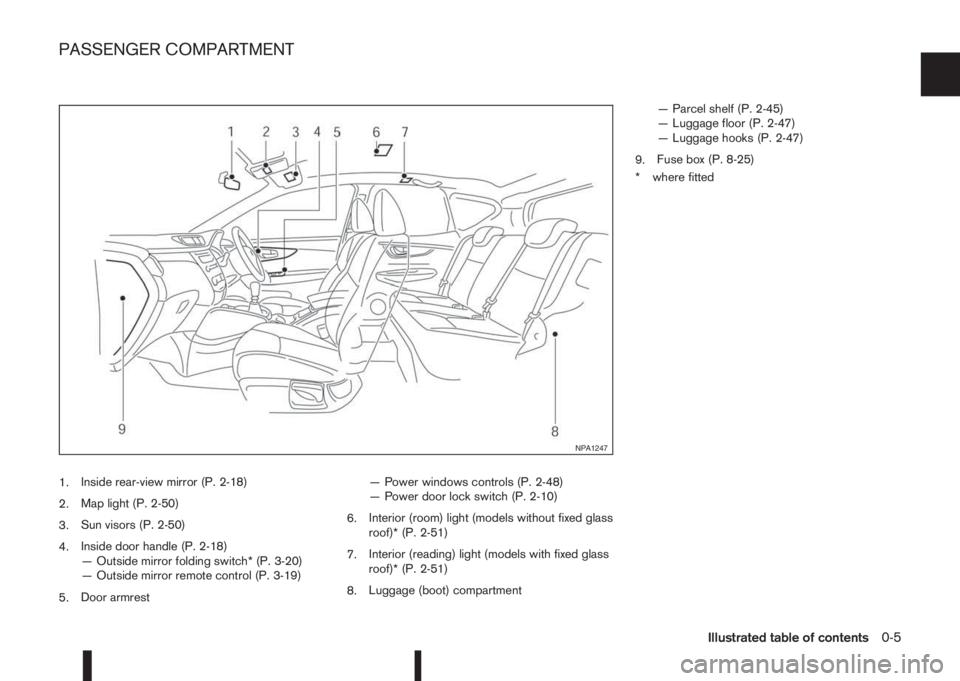 NISSAN QASHQAI 2014  Owner´s Manual 1.Inside rear-view mirror (P. 2-18)
2.Map light (P. 2-50)
3.Sun visors (P. 2-50)
4.Inside door handle (P. 2-18)
— Outside mirror folding switch* (P. 3-20)
— Outside mirror remote control (P. 3-19)
