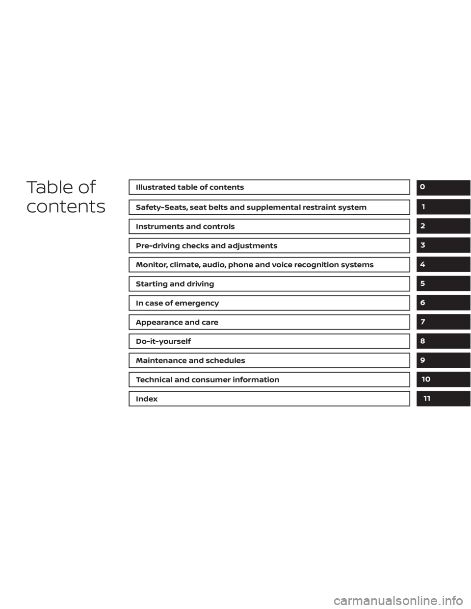 NISSAN SENTRA 2020  Owner´s Manual Table of
contentsIllustrated table of contents
Safety-Seats, seat belts and supplemental restraint system
Instruments and controls
Pre-driving checks and adjustments
Monitor, climate, audio, phone and