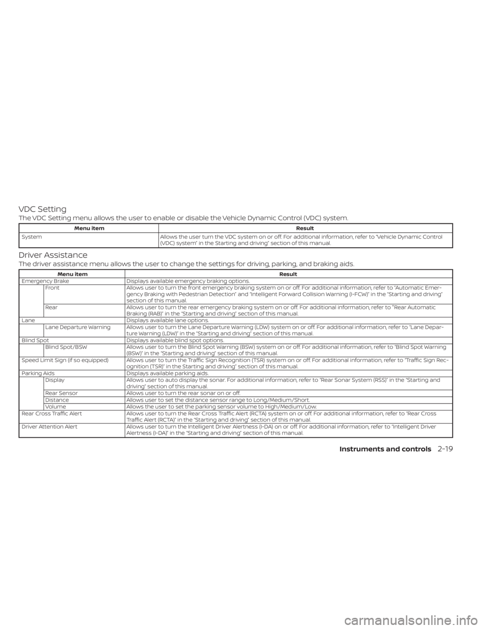 NISSAN SENTRA 2020  Owner´s Manual VDC Setting
The VDC Setting menu allows the user to enable or disable the Vehicle Dynamic Control (VDC) system.
Menu itemResult
System Allows the user turn the VDC system on or off. For additional inf