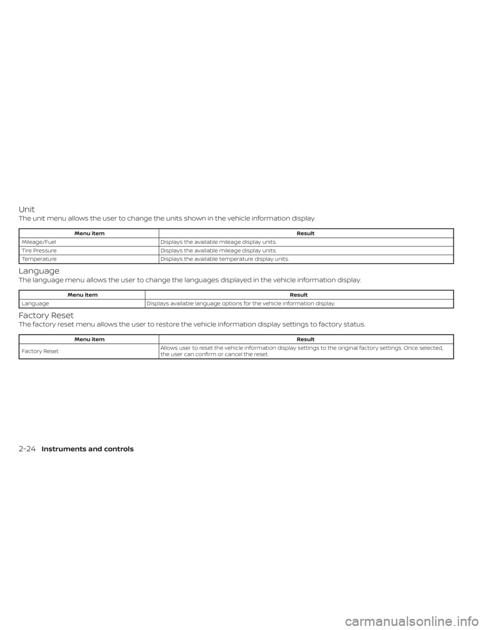 NISSAN SENTRA 2020 Owner´s Manual Unit
The unit menu allows the user to change the units shown in the vehicle information display.
Menu itemResult
Mileage/Fuel Displays the available mileage display units.
Tire Pressure Displays the a NISSAN SENTRA 2020 Owner´s Manual Unit
The unit menu allows the user to change the units shown in the vehicle information display.
Menu itemResult
Mileage/Fuel Displays the available mileage display units.
Tire Pressure Displays the a