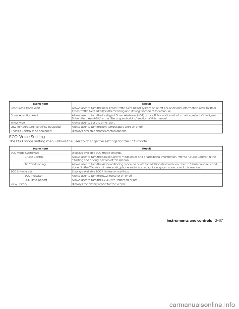 NISSAN SENTRA 2020  Owner´s Manual Menu itemResult
Rear Cross Traffic Alert Allows user to turn the Rear Cross Traffic Alert (RCTA) system on or off. For additional information, refer to “Rear
Cross Traffic Alert (RCTA)” in the “