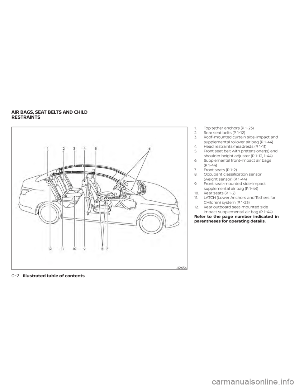 NISSAN SENTRA 2020  Owner´s Manual 1. Top tether anchors (P. 1-23)
2. Rear seat belts (P. 1-12)
3. Roof-mounted curtain side-impact andsupplemental rollover air bag (P. 1-44)
4. Head restraints/headrests (P. 1-11)
5. Front seat belt wi