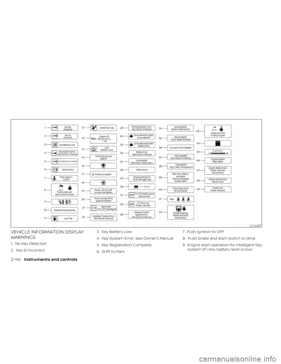 NISSAN SENTRA 2020  Owner´s Manual VEHICLE INFORMATION DISPLAY
WARNINGS
1. No Key Detected
2. Key ID Incorrect3. Key Battery Low
4. Key System Error: See Owner’s Manual
5. Key Registration Complete
6. Shif t to Park7. Push Ignition t