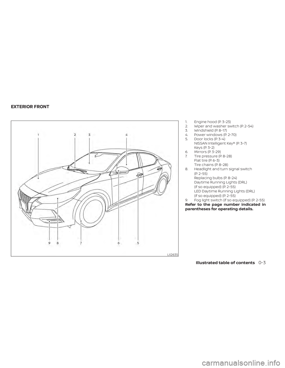 NISSAN SENTRA 2020  Owner´s Manual 1. Engine hood (P. 3-23)
2. Wiper and washer switch (P. 2-54)
3. Windshield (P. 8-17)
4. Power windows (P. 2-70)
5. Door locks (P. 3-4)NISSAN Intelligent Key® (P. 3-7)
Keys (P. 3-2)
6. Mirrors (P. 3-