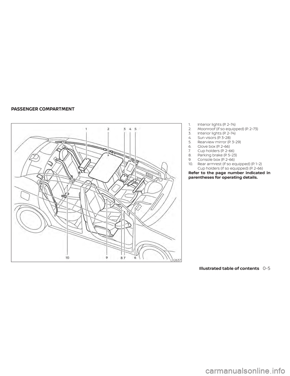 NISSAN SENTRA 2020  Owner´s Manual 1. Interior lights (P. 2-74)
2. Moonroof (if so equipped) (P. 2-73)
3. Interior lights (P. 2-74)
4. Sun visors (P. 3-28)
5. Rearview mirror (P. 3-29)
6. Glove box (P. 2-66)
7. Cup holders (P. 2-66)
8.