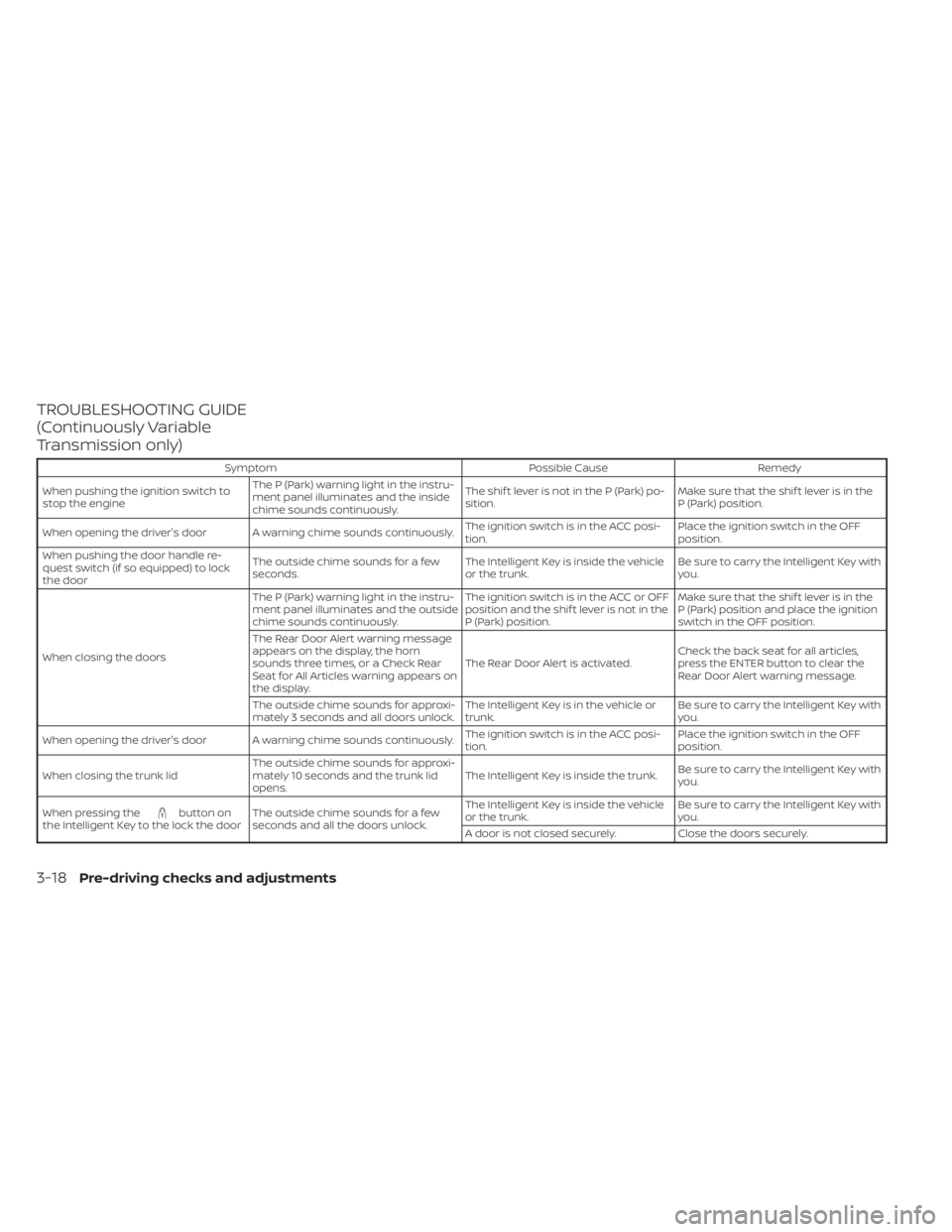 NISSAN SENTRA 2020  Owner´s Manual TROUBLESHOOTING GUIDE
(Continuously Variable
Transmission only)
SymptomPossible CauseRemedy
When pushing the ignition switch to
stop the engine The P (Park) warning light in the instru-
ment panel ill