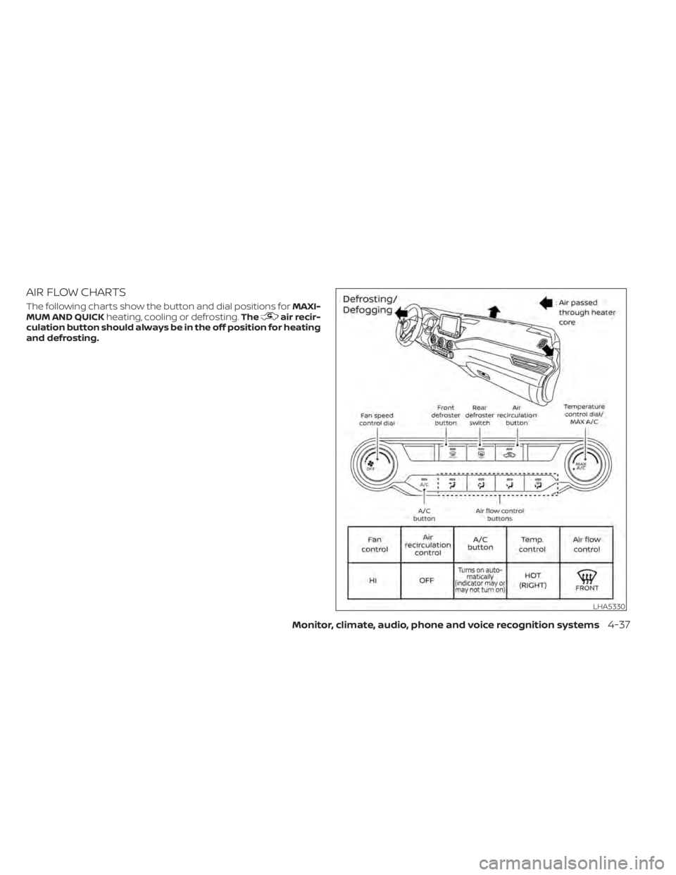 NISSAN SENTRA 2020  Owner´s Manual AIR FLOW CHARTS
The following charts show the button and dial positions forMAXI-
MUM AND QUICK heating, cooling or defrosting. Theair recir-
culation button should always be in the off position for he