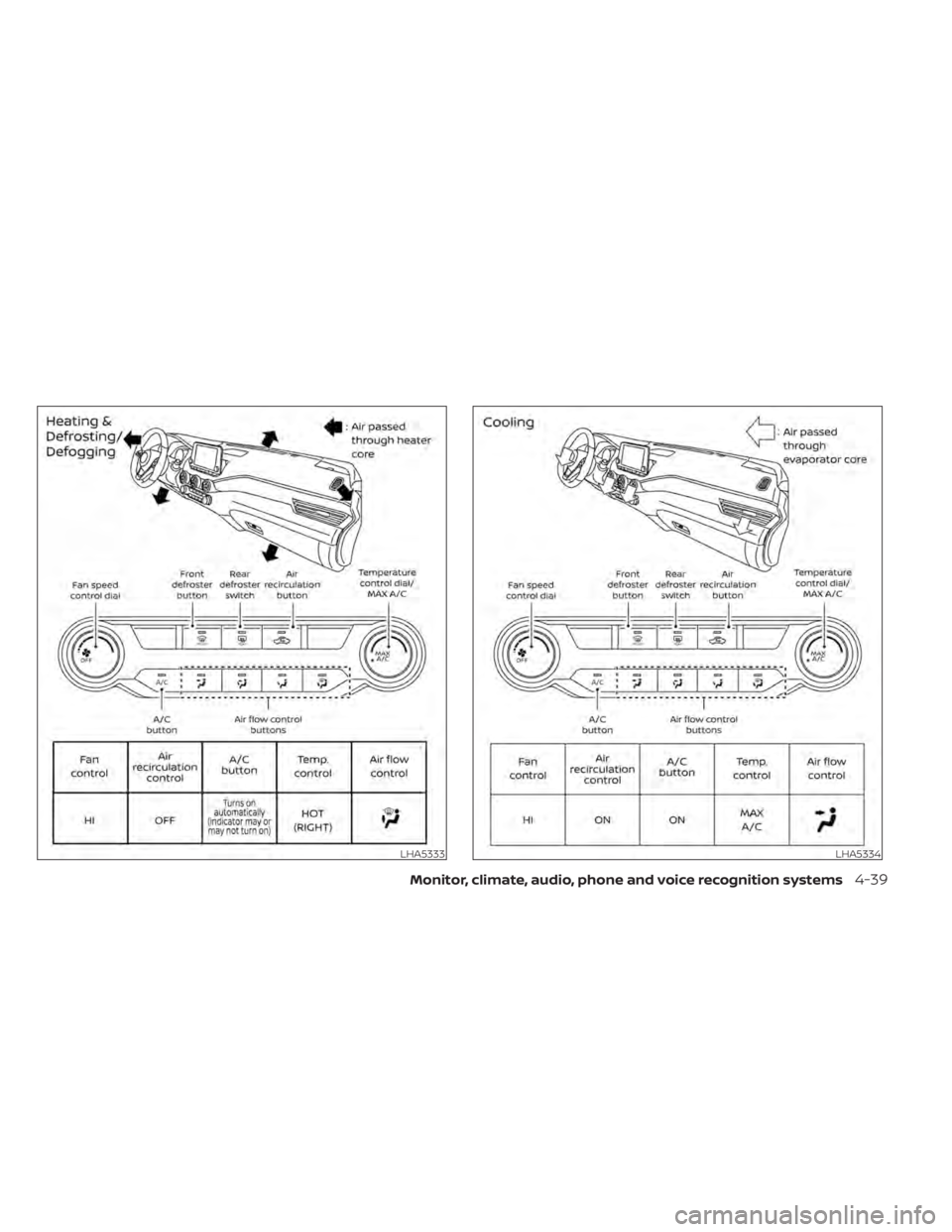 NISSAN SENTRA 2020 Owner´s Manual LHA5333LHA5334
Monitor, climate, audio, phone and voice recognition systems4-39 NISSAN SENTRA 2020 Owner´s Manual LHA5333LHA5334
Monitor, climate, audio, phone and voice recognition systems4-39