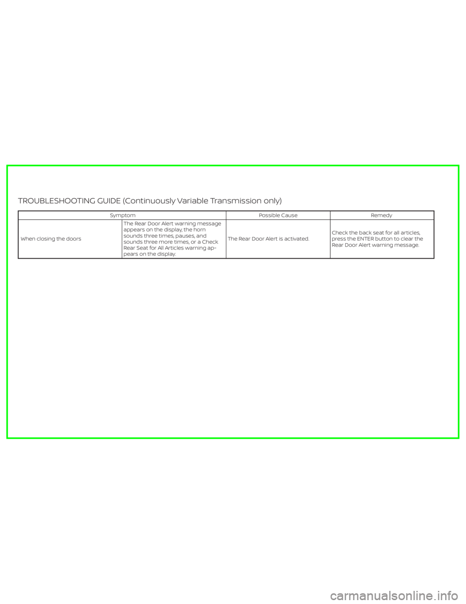 NISSAN SENTRA 2020  Owner´s Manual TROUBLESHOOTING GUIDE (Continuously Variable Transmission only)
Symptom Possible Cause Remedy
When closing the doorsThe Rear Door Alert warning message
appears on the display, the horn
sounds three ti