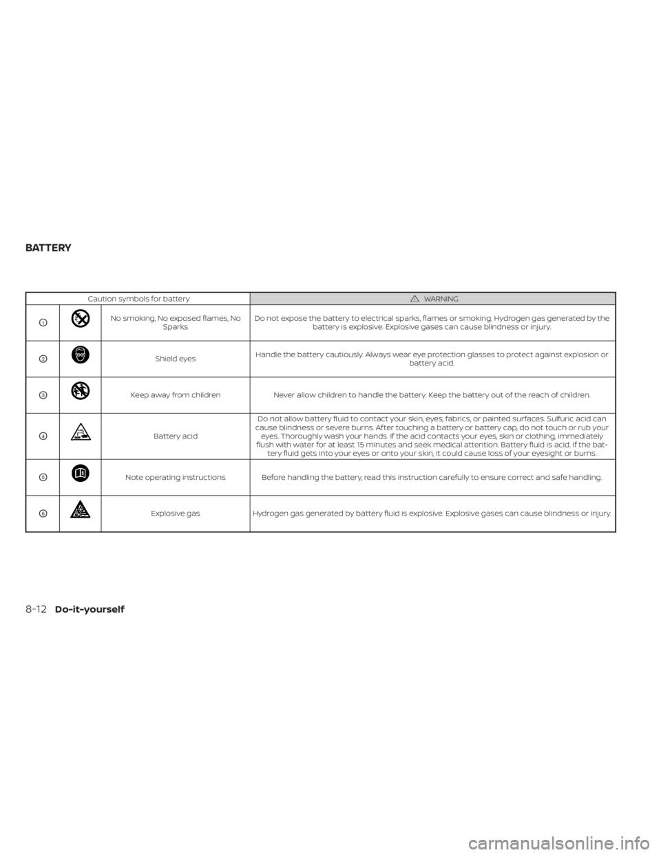 NISSAN SENTRA 2020  Owner´s Manual Caution symbols for batteryWARNING
O1No smoking, No exposed flames, NoSparks Do not expose the battery to electrical sparks, flames or smoking. Hydrogen gas generated by the
battery is explosive. Expl