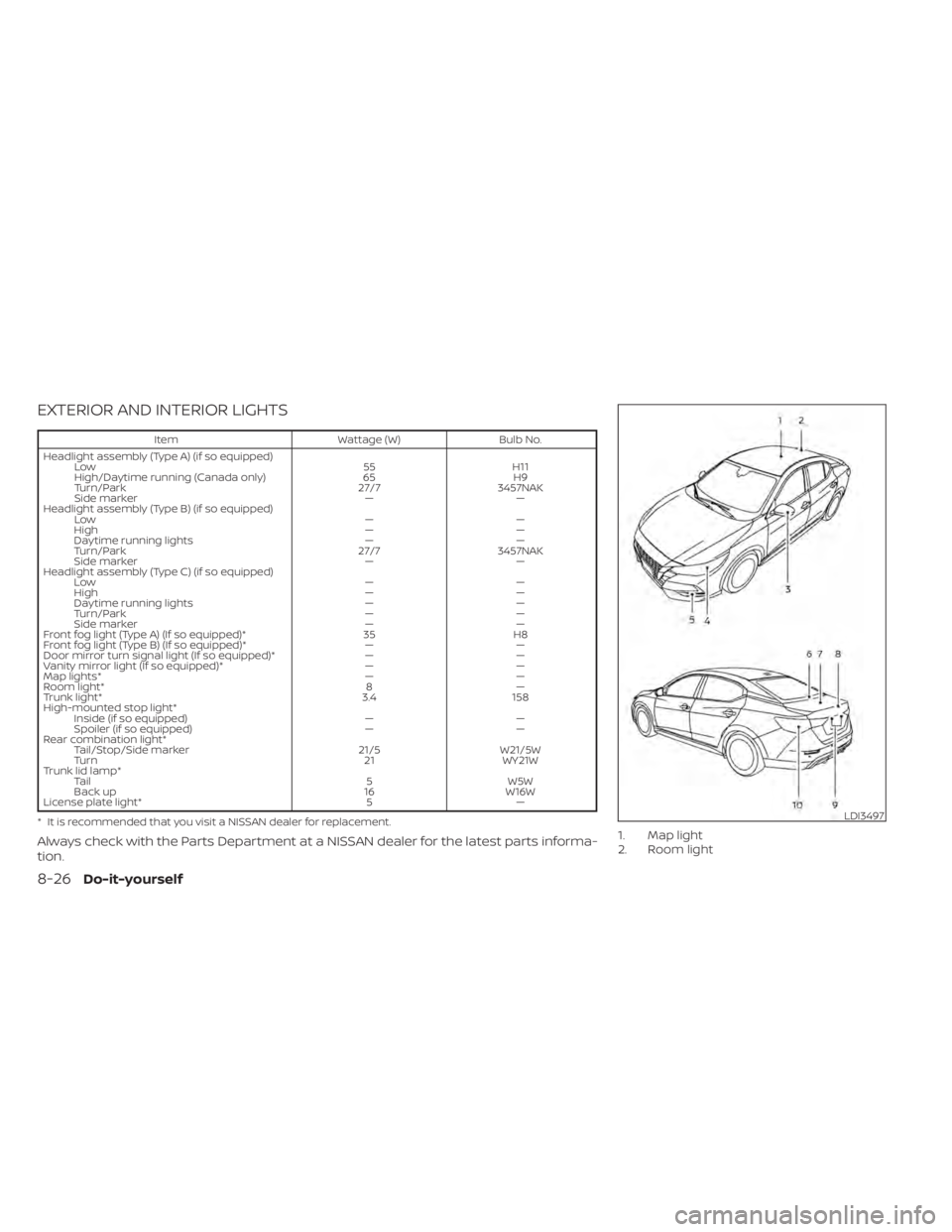 NISSAN SENTRA 2020  Owner´s Manual EXTERIOR AND INTERIOR LIGHTS
ItemWattage (W)Bulb No.
Headlight assembly (Type A) (if so equipped) Low 55H11
High/Daytime running (Canada only) 65H9
Turn/Park 27/73457NAK
Side marker ——
Headlight a