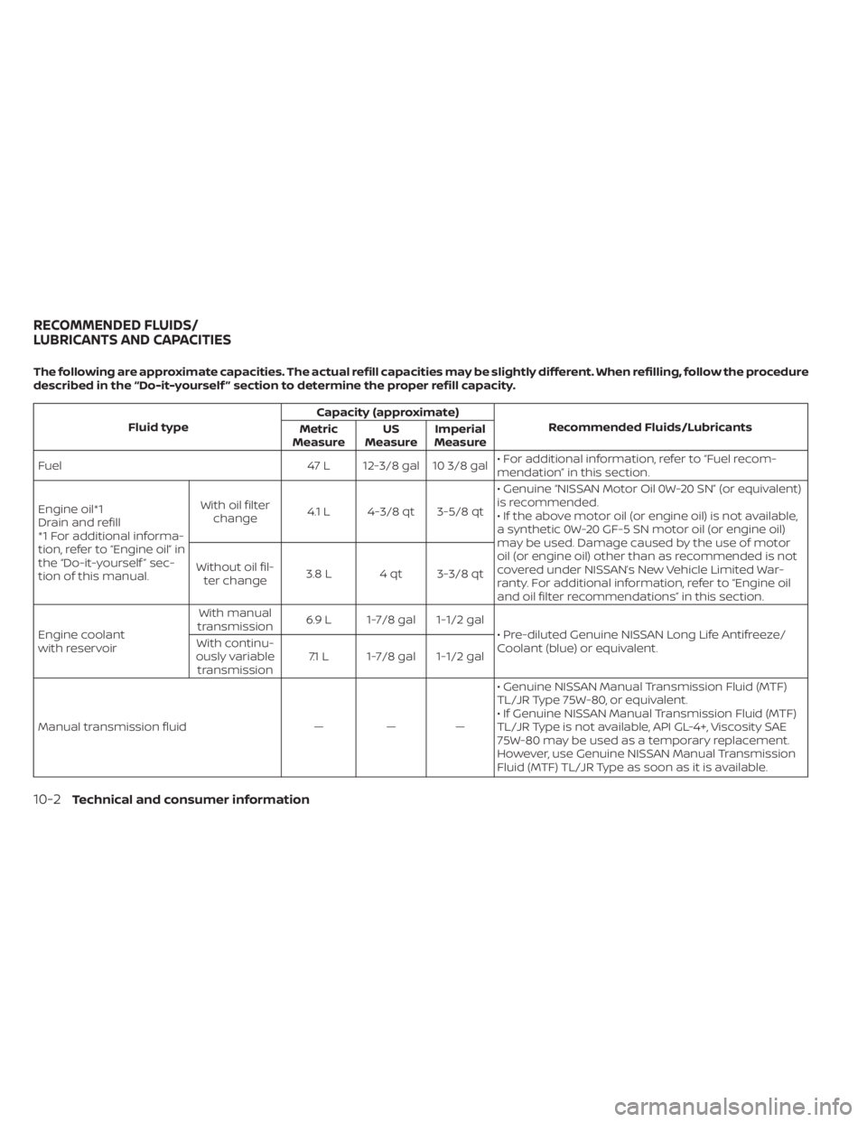 NISSAN SENTRA 2020  Owner´s Manual The following are approximate capacities. The actual refill capacities may be slightly different. When refilling, follow the procedure
described in the “Do-it-yourself ” section to determine the p