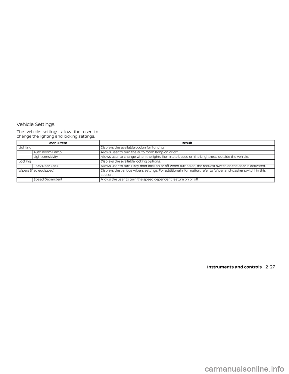 NISSAN SENTRA 2019 Owner´s Manual Vehicle Settings
The vehicle settings allow the user to
change the lighting and locking settings.
Menu itemResult
Lighting Displays the available option for lighting.
Auto Room Lamp Allows user to tur NISSAN SENTRA 2019 Owner´s Manual Vehicle Settings
The vehicle settings allow the user to
change the lighting and locking settings.
Menu itemResult
Lighting Displays the available option for lighting.
Auto Room Lamp Allows user to tur