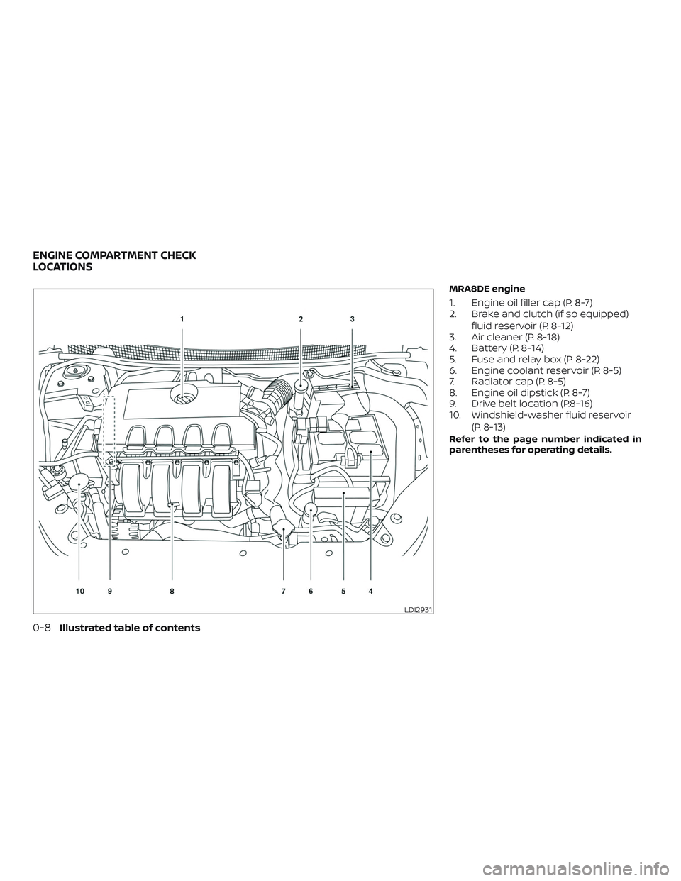 NISSAN SENTRA 2019  Owner´s Manual MRA8DE engine
1. Engine oil filler cap (P. 8-7)
2. Brake and clutch (if so equipped)fluid reservoir (P. 8-12)
3. Air cleaner (P. 8-18)
4. Battery (P. 8-14)
5. Fuse and relay box (P. 8-22)
6. Engine co