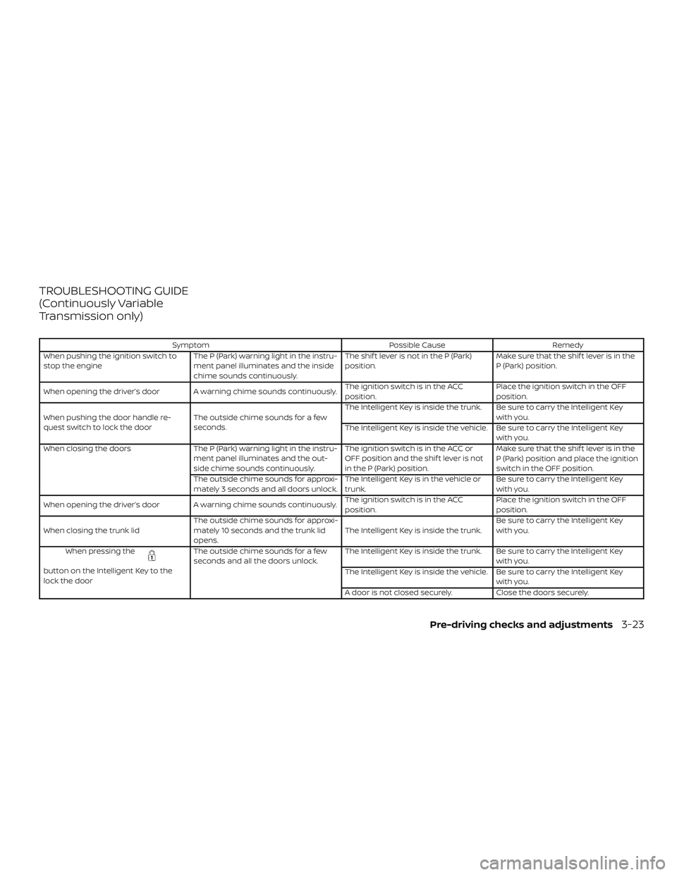 NISSAN SENTRA 2019  Owner´s Manual TROUBLESHOOTING GUIDE
(Continuously Variable
Transmission only)
SymptomPossible CauseRemedy
When pushing the ignition switch to
stop the engine The P (Park) warning light in the instru-
ment panel ill