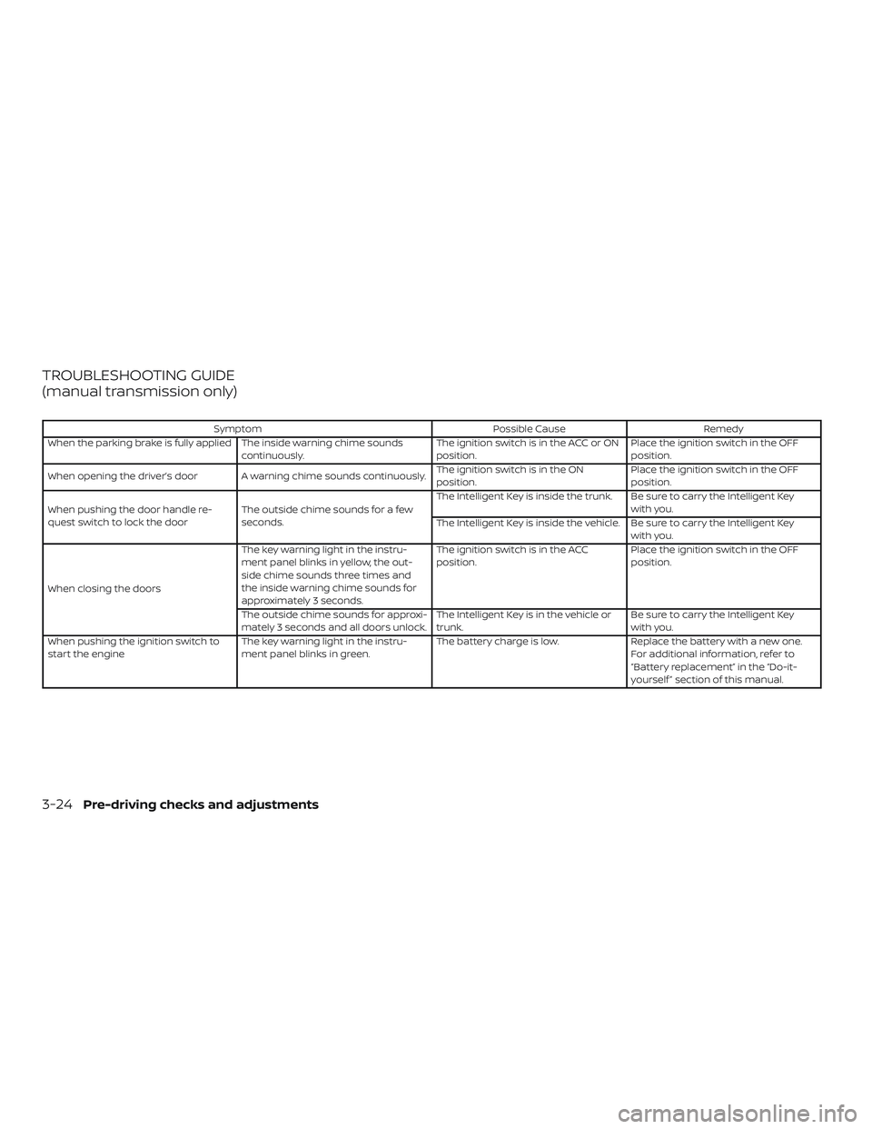 NISSAN SENTRA 2019  Owner´s Manual TROUBLESHOOTING GUIDE
(manual transmission only)
SymptomPossible CauseRemedy
When the parking brake is fully applied The inside warning chime sounds continuously. The ignition switch is in the ACC or 