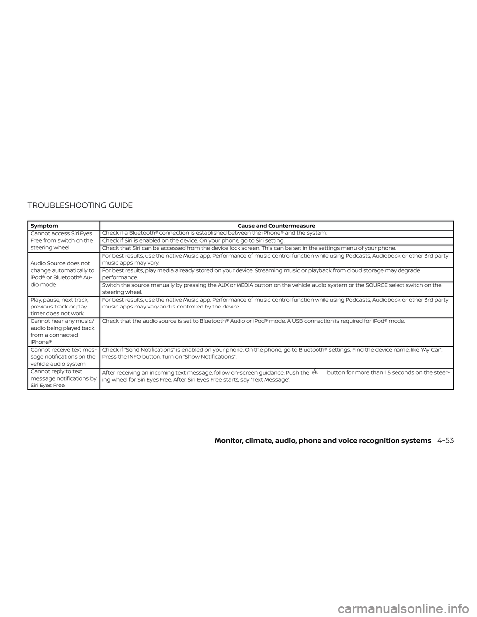 NISSAN SENTRA 2019 Owner´s Manual TROUBLESHOOTING GUIDE
SymptomCause and Countermeasure
Cannot access Siri Eyes
Freefromswitchonthe
steering wheel Check if a Bluetooth® connection is established between the iPhone® and the system.
C NISSAN SENTRA 2019 Owner´s Manual TROUBLESHOOTING GUIDE
SymptomCause and Countermeasure
Cannot access Siri Eyes
Freefromswitchonthe
steering wheel Check if a Bluetooth® connection is established between the iPhone® and the system.
C