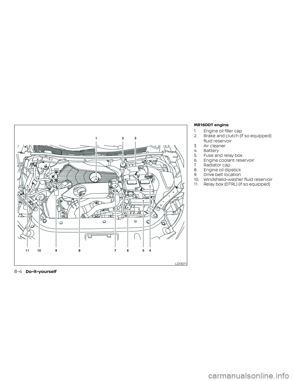 NISSAN SENTRA 2019  Owner´s Manual MR16DDT engine
1. Engine oil filler cap
2. Brake and clutch (if so equipped)fluid reservoir
3. Air cleaner
4. Battery
5. Fuse and relay box
6. Engine coolant reservoir
7. Radiator cap
8. Engine oil di