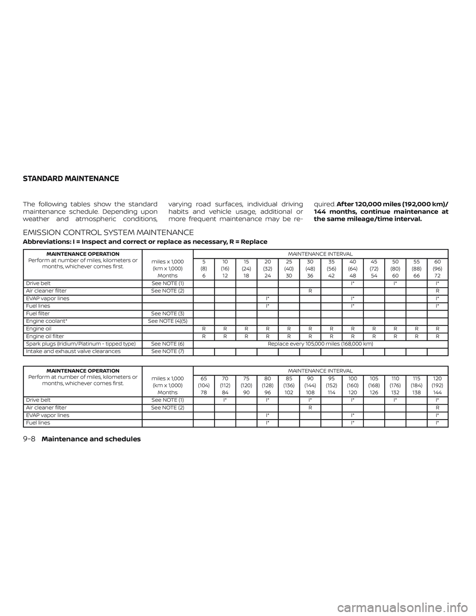 NISSAN SENTRA 2019 Owner´s Manual The following tables show the standard
maintenance schedule. Depending upon
weather and atmospheric conditions,varying road surfaces, individual driving
habits and vehicle usage, additional or
more fr NISSAN SENTRA 2019 Owner´s Manual The following tables show the standard
maintenance schedule. Depending upon
weather and atmospheric conditions,varying road surfaces, individual driving
habits and vehicle usage, additional or
more fr