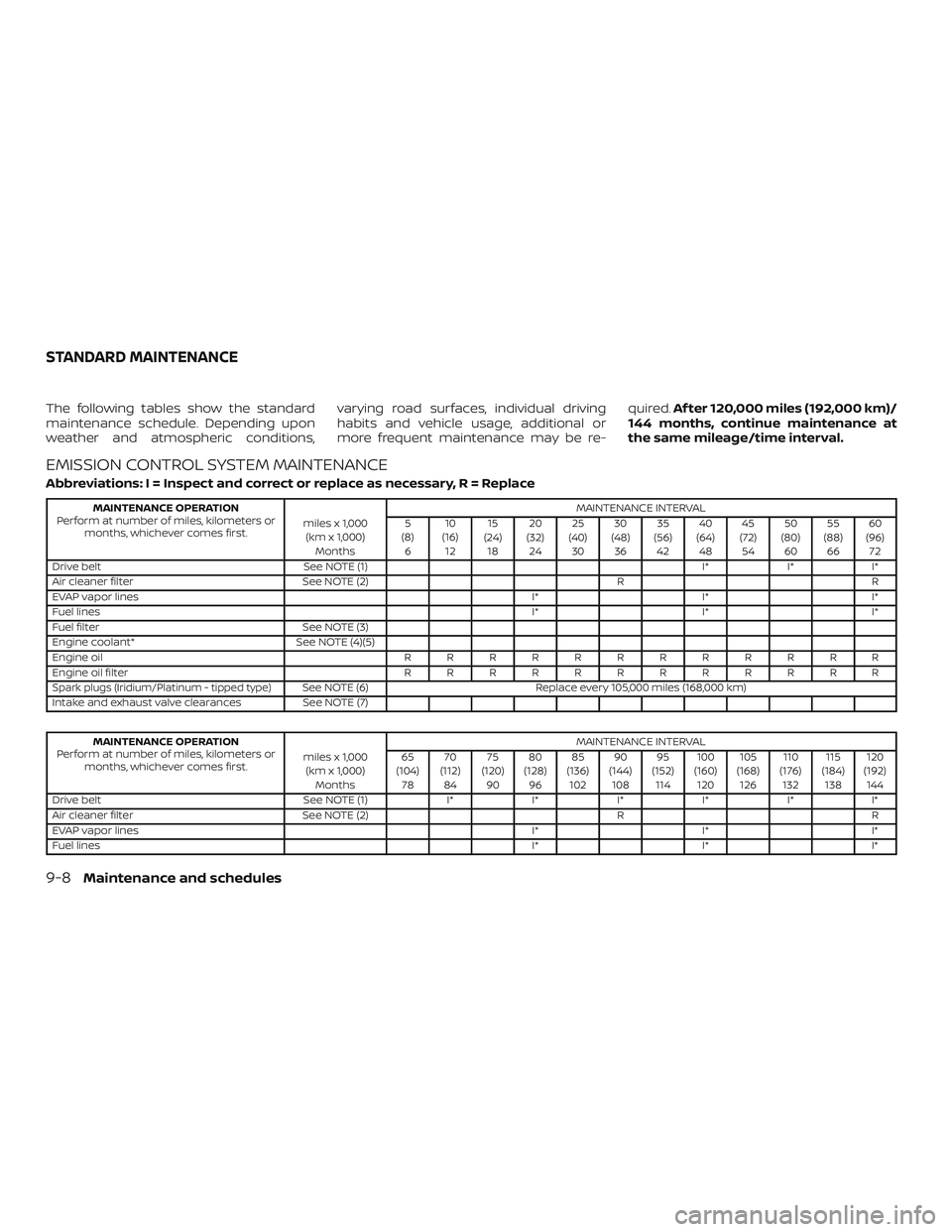 NISSAN SENTRA 2019  Owner´s Manual The following tables show the standard
maintenance schedule. Depending upon
weather and atmospheric conditions,varying road surfaces, individual driving
habits and vehicle usage, additional or
more fr