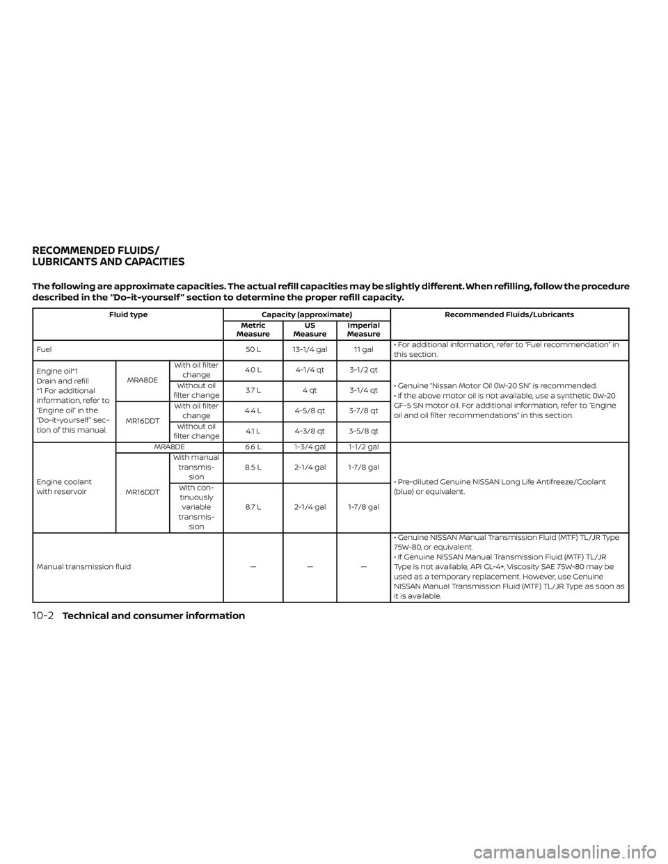 NISSAN SENTRA 2019 Owner´s Manual The following are approximate capacities. The actual refill capacities may be slightly different. When refilling, follow the procedure
described in the “Do-it-yourself ” section to determine the p NISSAN SENTRA 2019 Owner´s Manual The following are approximate capacities. The actual refill capacities may be slightly different. When refilling, follow the procedure
described in the “Do-it-yourself ” section to determine the p