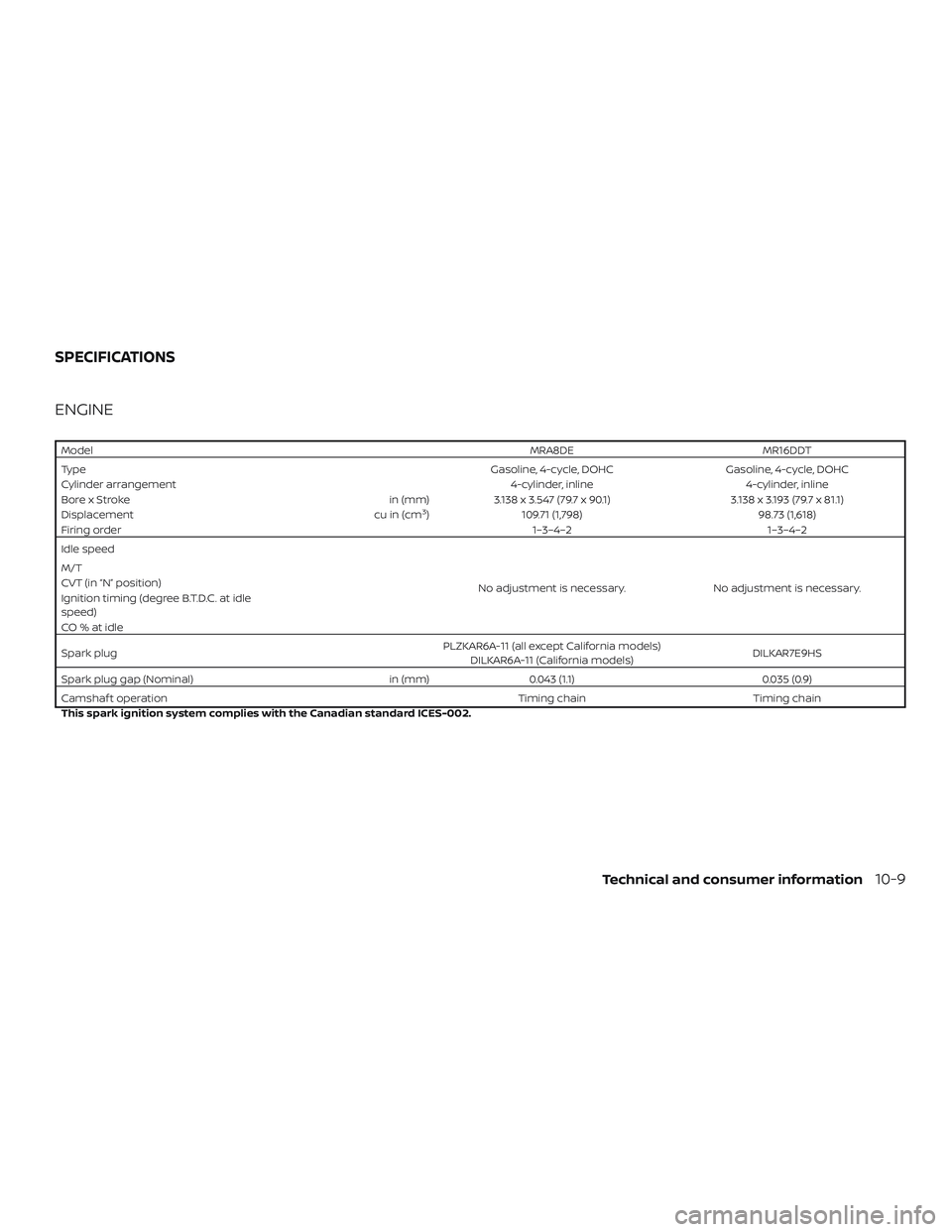 NISSAN SENTRA 2019  Owner´s Manual ENGINE
ModelMRA8DEMR16DDT
Type Gasoline, 4-cycle, DOHCGasoline, 4-cycle, DOHC
Cylinder arrangement 4-cylinder, inline4-cylinder, inline
Bore x Stroke in (mm)3.138 x 3.547 (79.7 x 90.1) 3.138 x 3.193 (