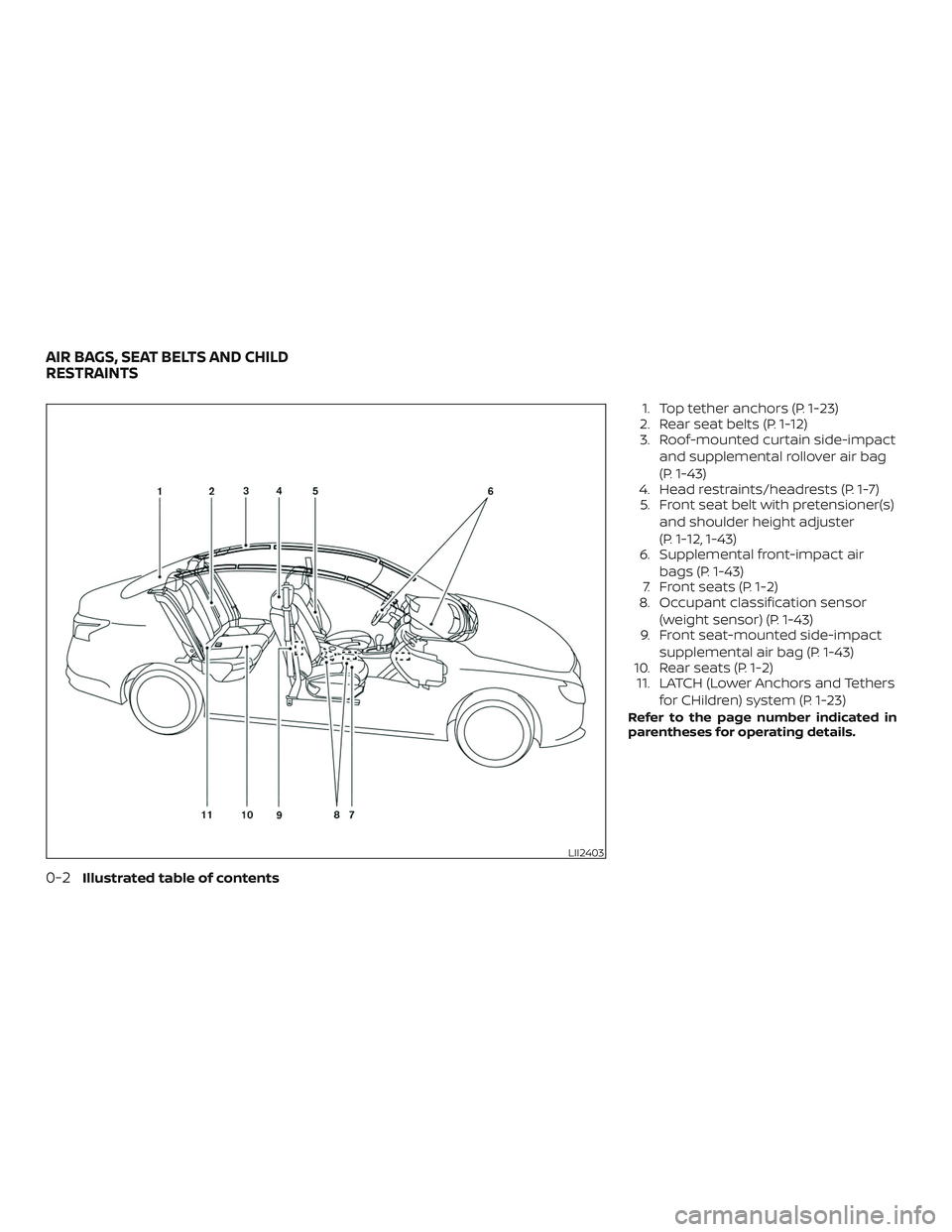 NISSAN SENTRA 2019  Owner´s Manual 1. Top tether anchors (P. 1-23)
2. Rear seat belts (P. 1-12) 3. Roof-mounted curtain side-impact
and supplemental rollover air bag
(P. 1-43)
4. Head restraints/headrests (P. 1-7) 5. Front seat belt wi