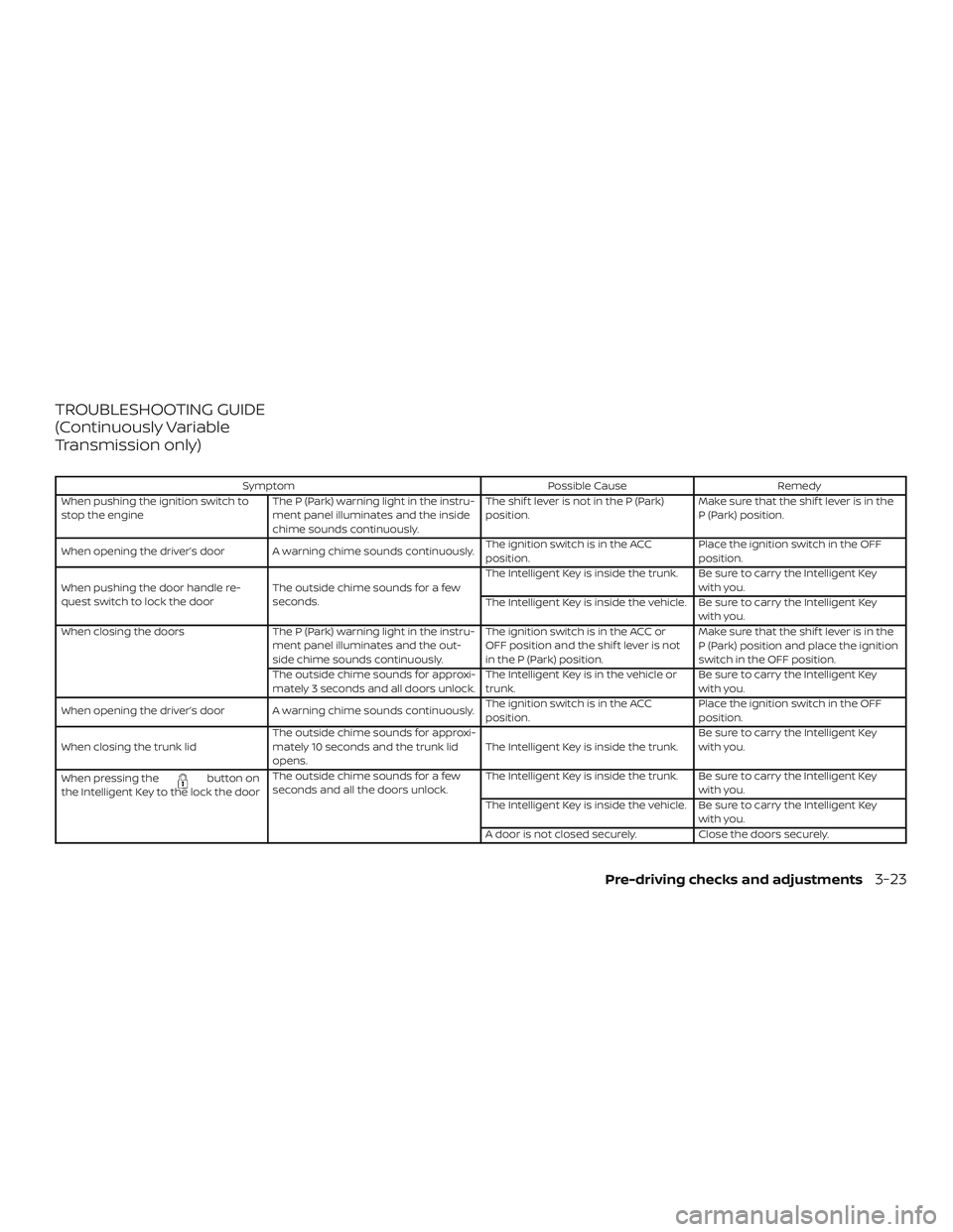 NISSAN SENTRA 2018  Owner´s Manual TROUBLESHOOTING GUIDE
(Continuously Variable
Transmission only)
SymptomPossible CauseRemedy
When pushing the ignition switch to
stop the engine The P (Park) warning light in the instru-
ment panel ill