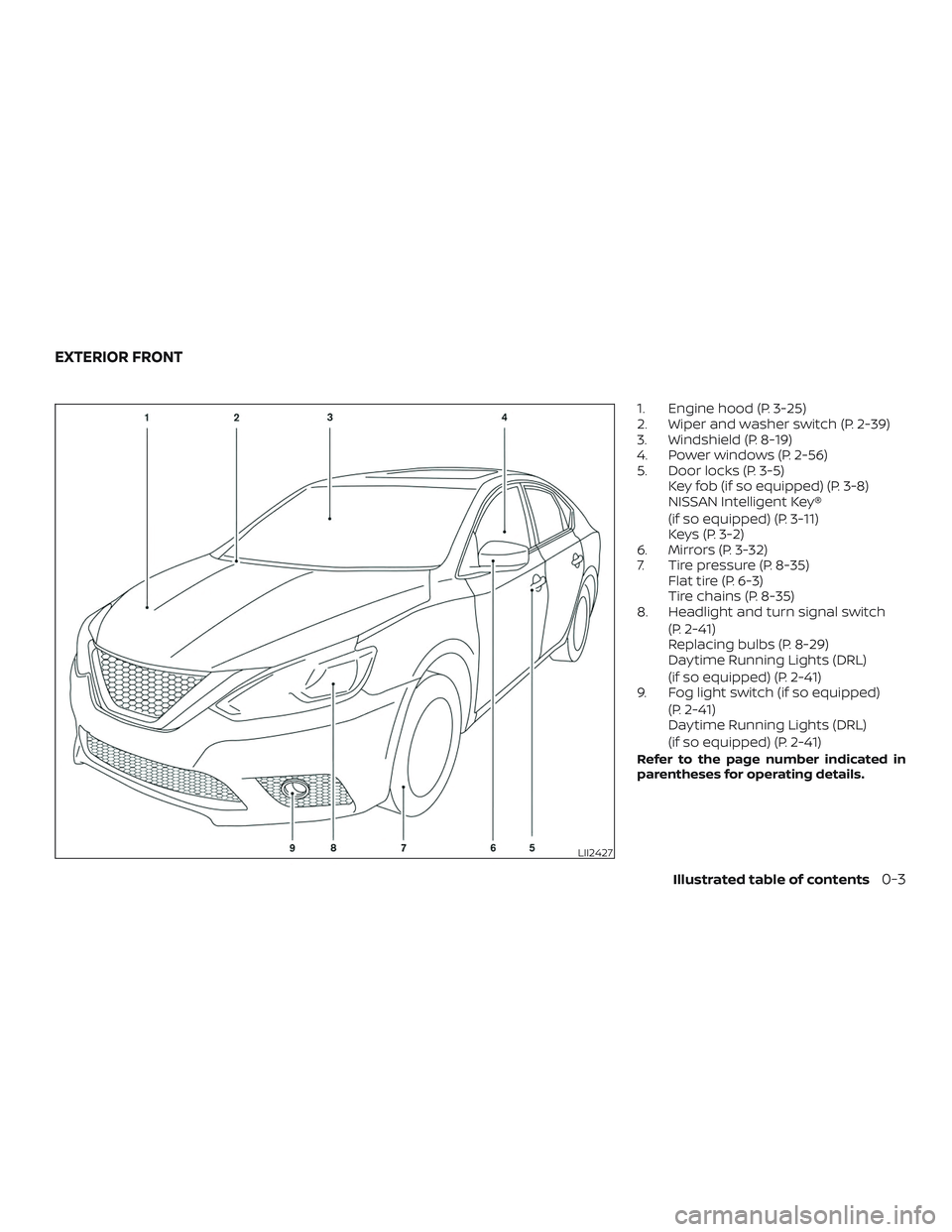 NISSAN SENTRA 2018  Owner´s Manual 1. Engine hood (P. 3-25)
2. Wiper and washer switch (P. 2-39)
3. Windshield (P. 8-19)
4. Power windows (P. 2-56)
5. Door locks (P. 3-5)Key fob (if so equipped) (P. 3-8)
NISSAN Intelligent Key®
(if so