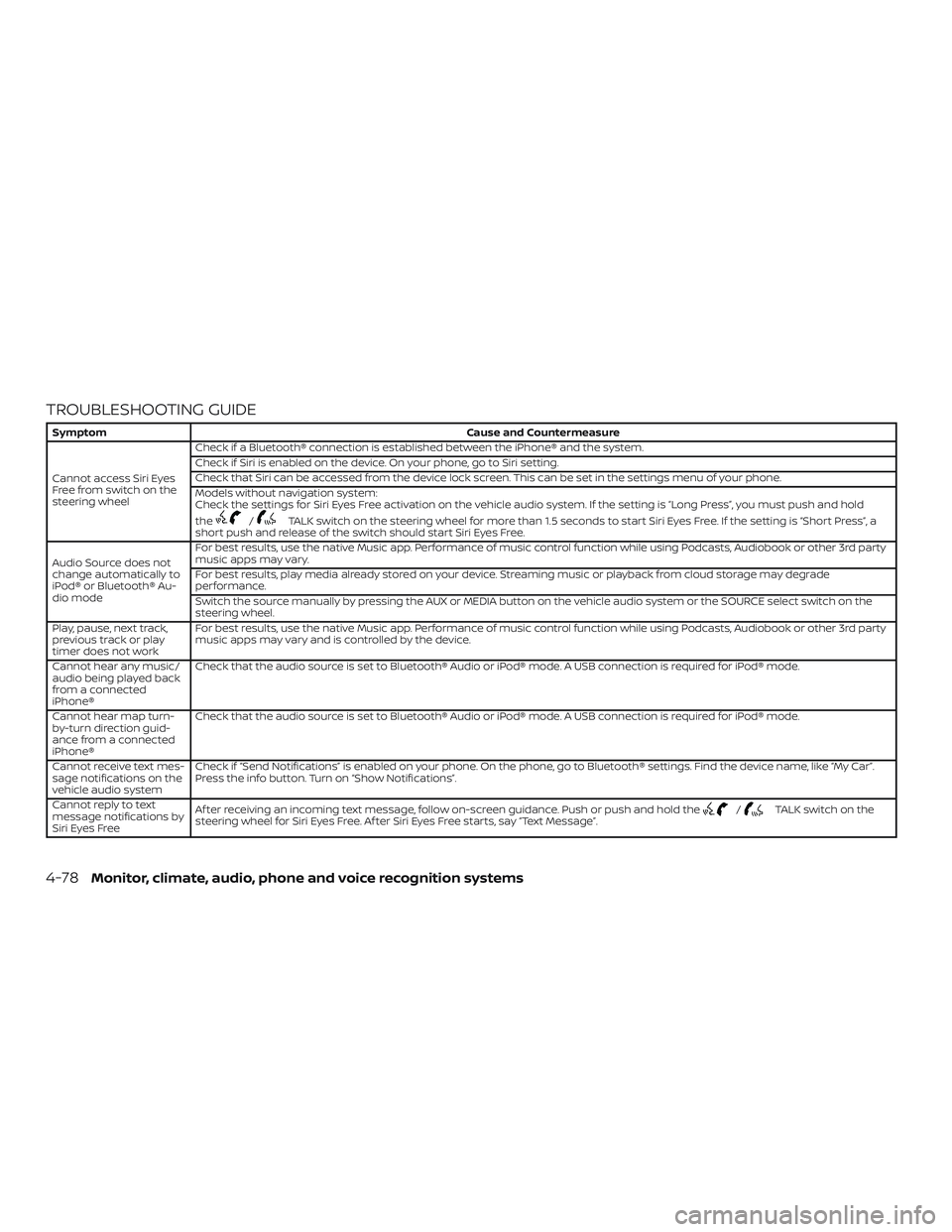 NISSAN SENTRA 2018 Owner´s Manual TROUBLESHOOTING GUIDE
SymptomCause and Countermeasure
Cannot access Siri Eyes
Freefromswitchonthe
steering wheel Check if a Bluetooth® connection is established between the iPhone® and the system.
C NISSAN SENTRA 2018 Owner´s Manual TROUBLESHOOTING GUIDE
SymptomCause and Countermeasure
Cannot access Siri Eyes
Freefromswitchonthe
steering wheel Check if a Bluetooth® connection is established between the iPhone® and the system.
C