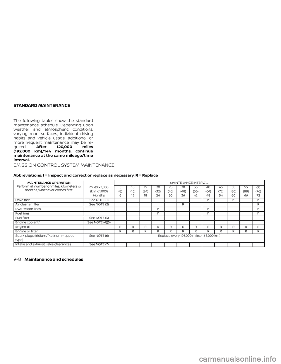 NISSAN SENTRA 2018 Owner´s Manual The following tables show the standard
maintenance schedule. Depending upon
weather and atmospheric conditions,
varying road surfaces, individual driving
habits and vehicle usage, additional or
more f NISSAN SENTRA 2018 Owner´s Manual The following tables show the standard
maintenance schedule. Depending upon
weather and atmospheric conditions,
varying road surfaces, individual driving
habits and vehicle usage, additional or
more f