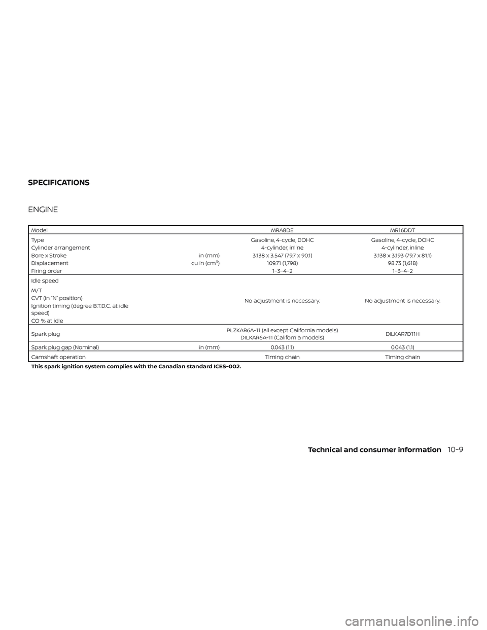 NISSAN SENTRA 2018  Owner´s Manual ENGINE
ModelMRA8DEMR16DDT
Type Gasoline, 4-cycle, DOHCGasoline, 4-cycle, DOHC
Cylinder arrangement 4-cylinder, inline4-cylinder, inline
Bore x Stroke in (mm)3.138 x 3.547 (79.7 x 90.1) 3.138 x 3.193 (