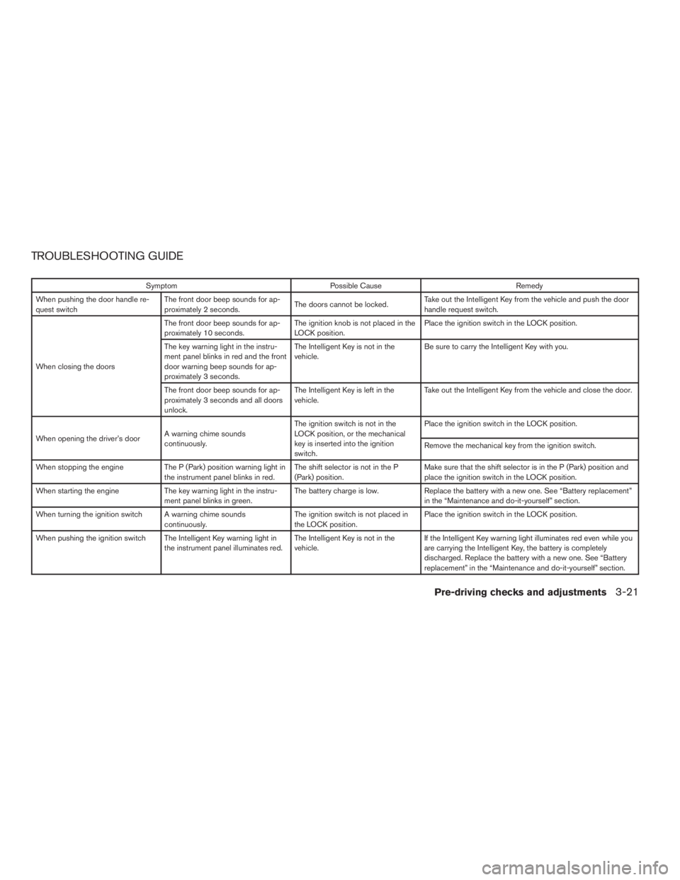 NISSAN SENTRA 2009  Owner´s Manual TROUBLESHOOTING GUIDE
Symptom Possible Cause Remedy
When pushing the door handle re-
quest switchThe front door beep sounds for ap-
proximately 2 seconds.The doors cannot be locked.Take out the Intell