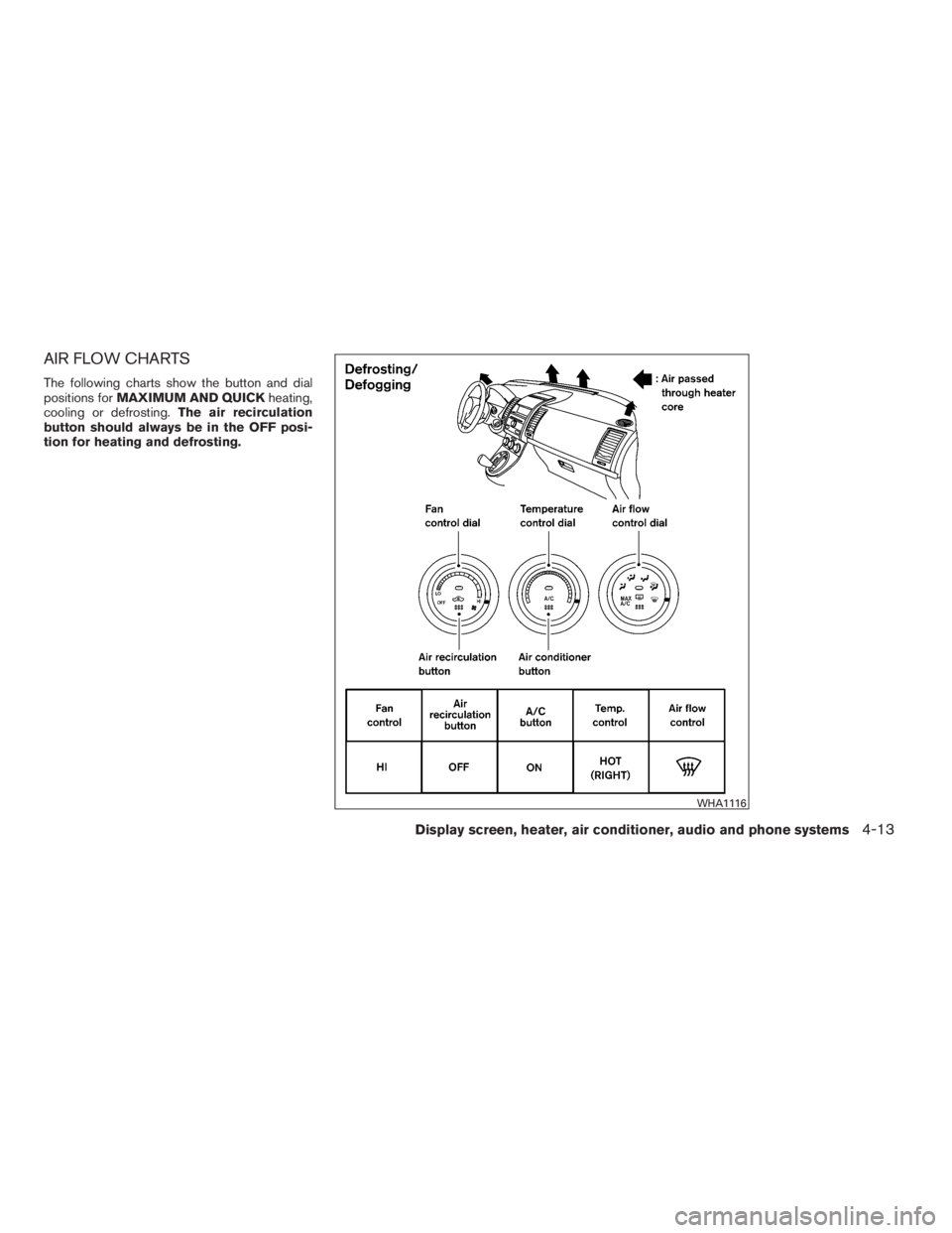 NISSAN SENTRA 2009  Owner´s Manual AIR FLOW CHARTS
The following charts show the button and dial
positions forMAXIMUM AND QUICKheating,
cooling or defrosting.The air recirculation
button should always be in the OFF posi-
tion for heati