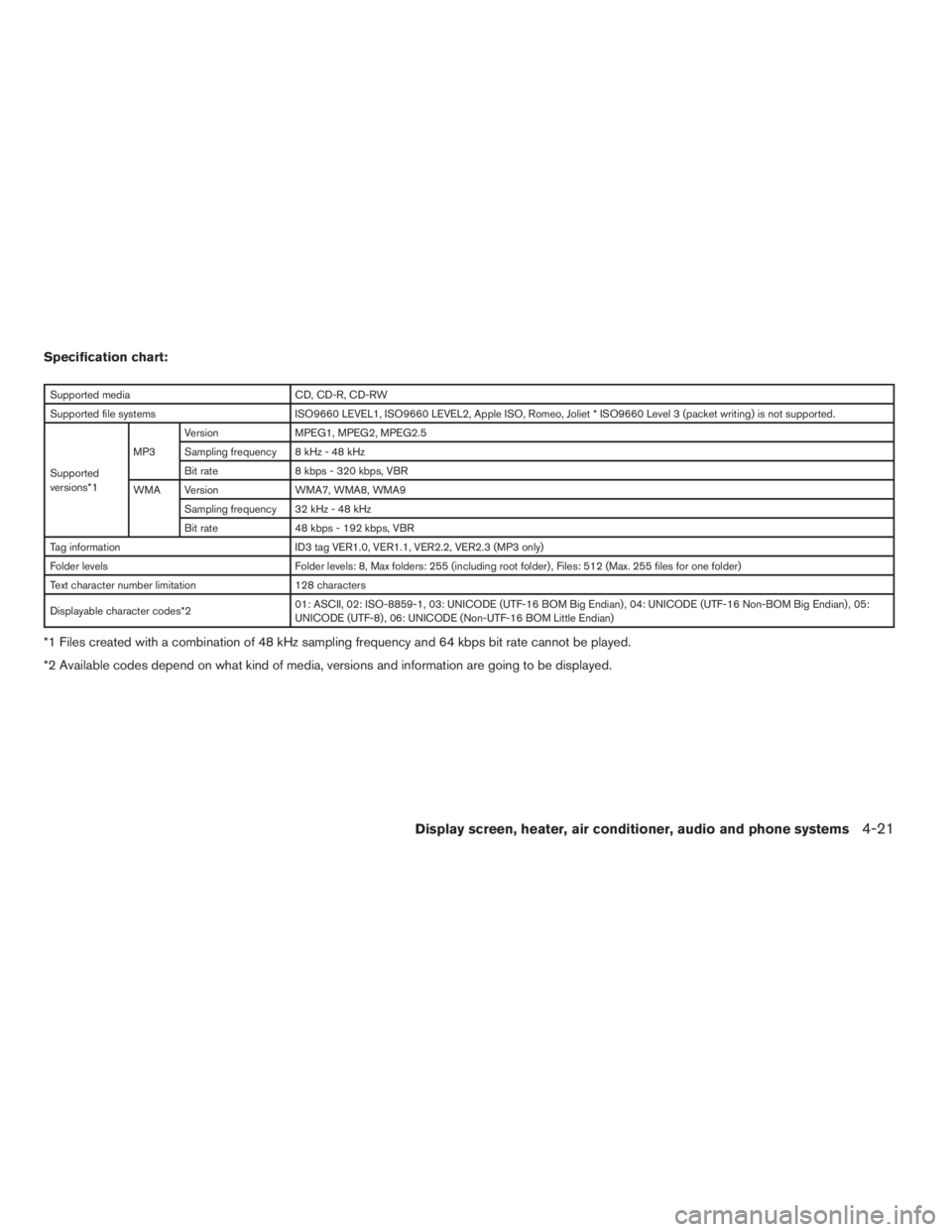 NISSAN SENTRA 2009 Owner´s Manual Specification chart:
Supported media CD, CD-R, CD-RW
Supported file systems ISO9660 LEVEL1, ISO9660 LEVEL2, Apple ISO, Romeo, Joliet * ISO9660 Level 3 (packet writing) is not supported.
Supported
vers NISSAN SENTRA 2009 Owner´s Manual Specification chart:
Supported media CD, CD-R, CD-RW
Supported file systems ISO9660 LEVEL1, ISO9660 LEVEL2, Apple ISO, Romeo, Joliet * ISO9660 Level 3 (packet writing) is not supported.
Supported
vers