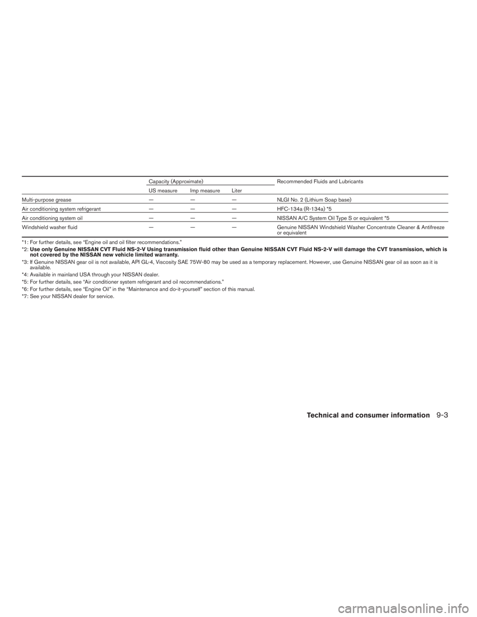 NISSAN SENTRA 2009  Owner´s Manual Capacity (Approximate) Recommended Fluids and Lubricants
US measure Imp measure Liter
Multi-purpose grease — — — NLGI No. 2 (Lithium Soap base)
Air conditioning system refrigerant — — — HF