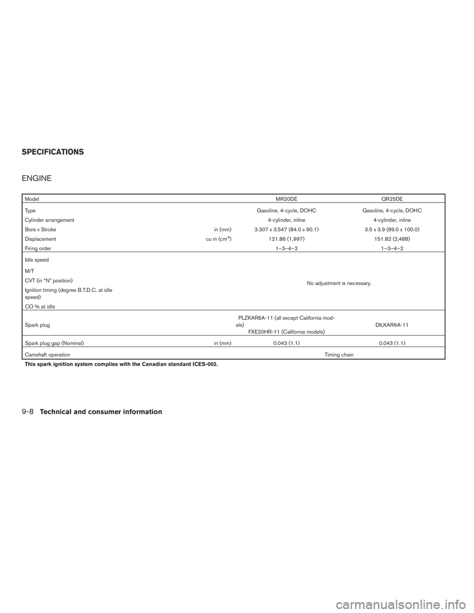 NISSAN SENTRA 2009  Owner´s Manual ENGINE
ModelMR20DE QR25DE
TypeGasoline, 4-cycle, DOHC Gasoline, 4-cycle, DOHC
Cylinder arrangement4-cylinder, inline 4-cylinder, inline
Bore x Stroke in (mm) 3.307 x 3.547 (84.0 x 90.1) 3.5 x 3.9 (89.