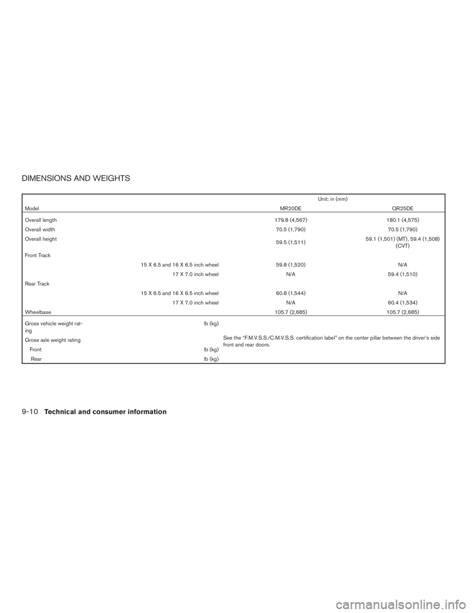 NISSAN SENTRA 2009 Owner´s Manual DIMENSIONS AND WEIGHTS
Unit: in (mm)
ModelMR20DE QR25DE
Overall length179.8 (4,567) 180.1 (4,575)
Overall width70.5 (1,790) 70.5 (1,790)
Overall height
59.5 (1,511)59.1 (1,501) (MT) , 59.4 (1,508)
(CV NISSAN SENTRA 2009 Owner´s Manual DIMENSIONS AND WEIGHTS
Unit: in (mm)
ModelMR20DE QR25DE
Overall length179.8 (4,567) 180.1 (4,575)
Overall width70.5 (1,790) 70.5 (1,790)
Overall height
59.5 (1,511)59.1 (1,501) (MT) , 59.4 (1,508)
(CV