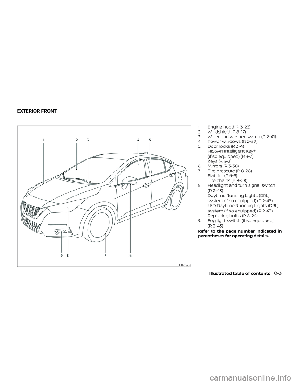 NISSAN VERSA SEDAN 2020  Owner´s Manual 1. Engine hood (P. 3-23)
2. Windshield (P. 8-17)
3. Wiper and washer switch (P. 2-41)
4. Power windows (P. 2-59)
5. Door locks (P. 3-4)NISSAN Intelligent Key®
(if so equipped) (P. 3-7)
Keys (P. 3-2)
