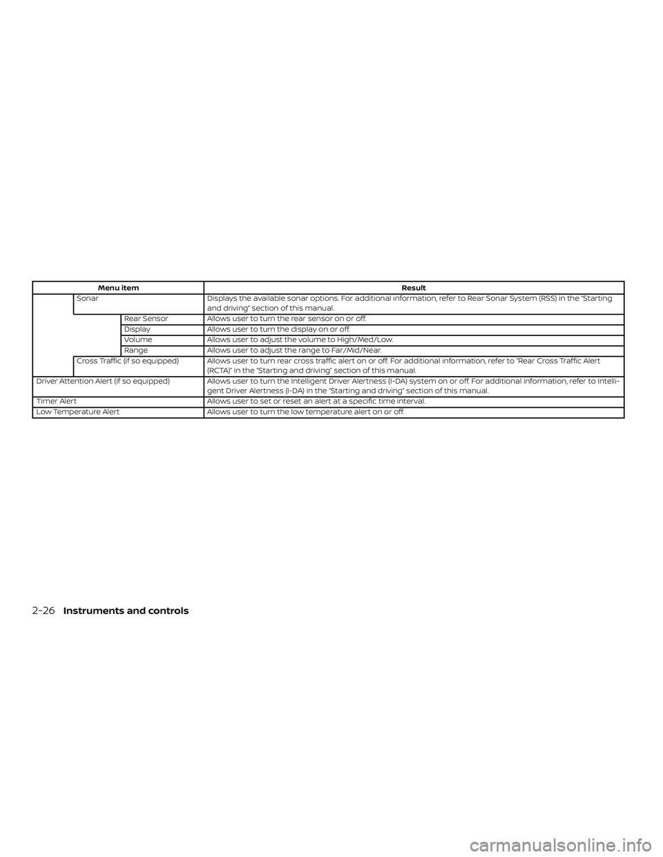 NISSAN VERSA NOTE 2020  Owner´s Manual Menu itemResult
Sonar Displays the available sonar options. For additional information, refer to Rear Sonar System (RSS) in the “Starting
and driving” section of this manual.
Rear Sensor Allows us