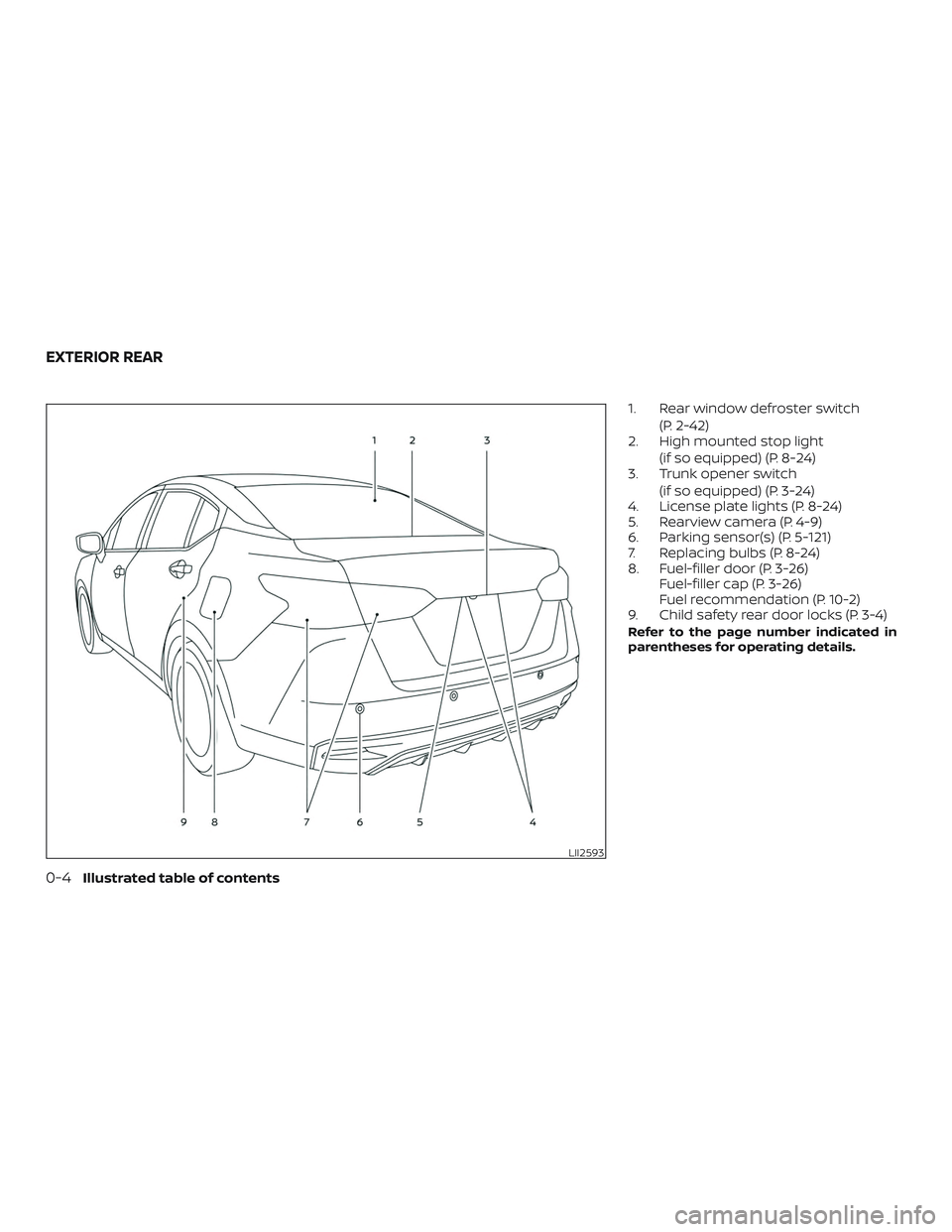 NISSAN VERSA SEDAN 2020  Owner´s Manual 1. Rear window defroster switch(P. 2-42)
2. High mounted stop light
(if so equipped) (P. 8-24)
3. Trunk opener switch
(if so equipped) (P. 3-24)
4. License plate lights (P. 8-24)
5. Rearview camera (P