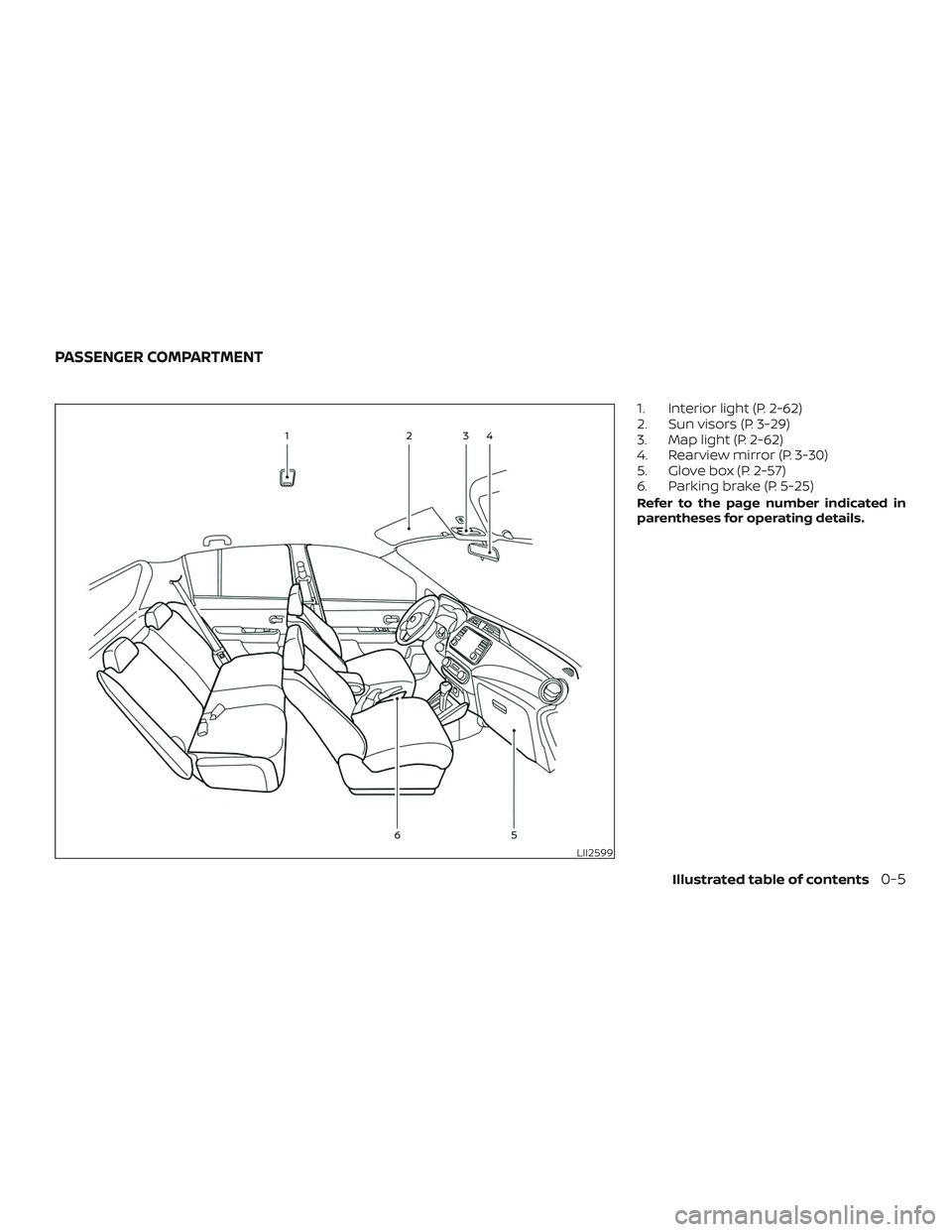 NISSAN VERSA NOTE 2020  Owner´s Manual 1. Interior light (P. 2-62)
2. Sun visors (P. 3-29)
3. Map light (P. 2-62)
4. Rearview mirror (P. 3-30)
5. Glove box (P. 2-57)
6. Parking brake (P. 5-25)
Refer to the page number indicated in
parenthe