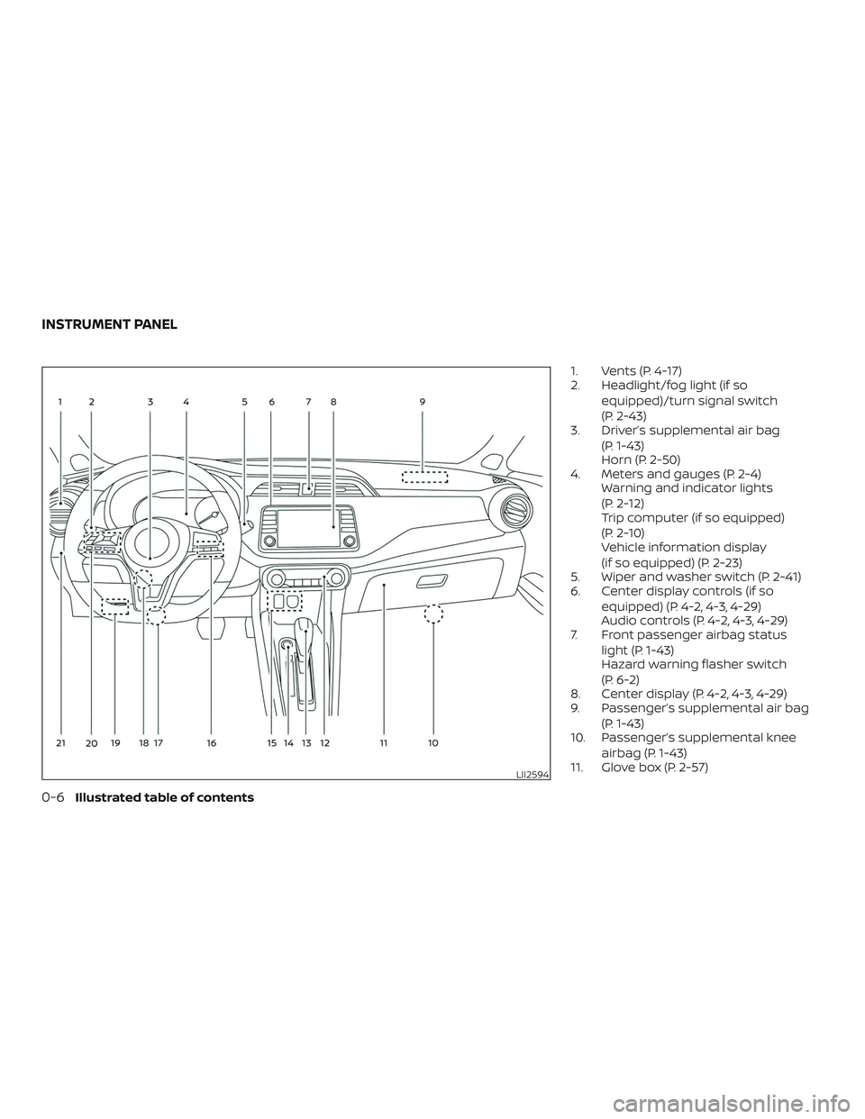 NISSAN VERSA SEDAN 2020  Owner´s Manual 1. Vents (P. 4-17)
2. Headlight/fog light (if soequipped)/turn signal switch
(P. 2-43)
3. Driver’s supplemental air bag
(P. 1-43)
Horn (P. 2-50)
4. Meters and gauges (P. 2-4) Warning and indicator l
