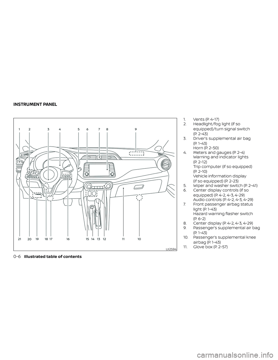 NISSAN VERSA NOTE 2020  Owner´s Manual 1. Vents (P. 4-17)
2. Headlight/fog light (if soequipped)/turn signal switch
(P. 2-43)
3. Driver’s supplemental air bag
(P. 1-43)
Horn (P. 2-50)
4. Meters and gauges (P. 2-4) Warning and indicator l