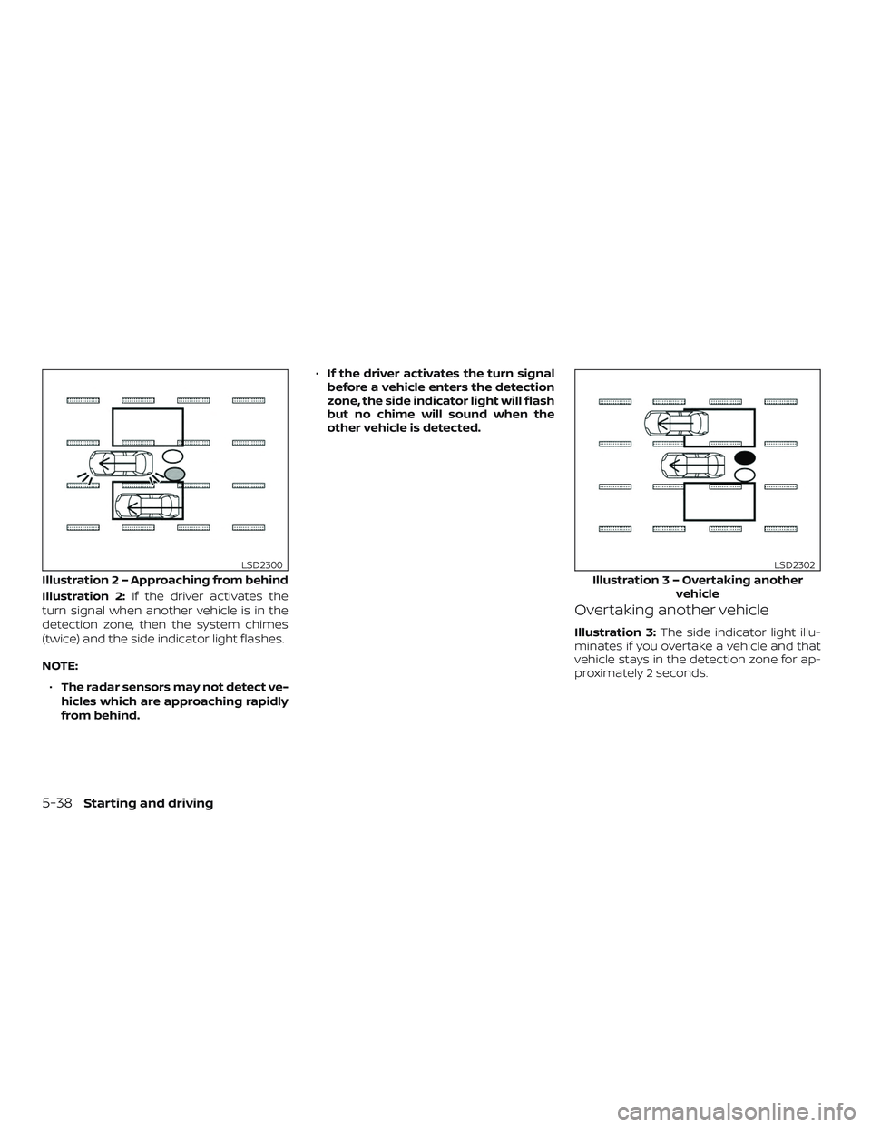 NISSAN VERSA NOTE 2020  Owner´s Manual Illustration 2:If the driver activates the
turn signal when another vehicle is in the
detection zone, then the system chimes
(twice) and the side indicator light flashes.
NOTE:
∙ The radar sensors m